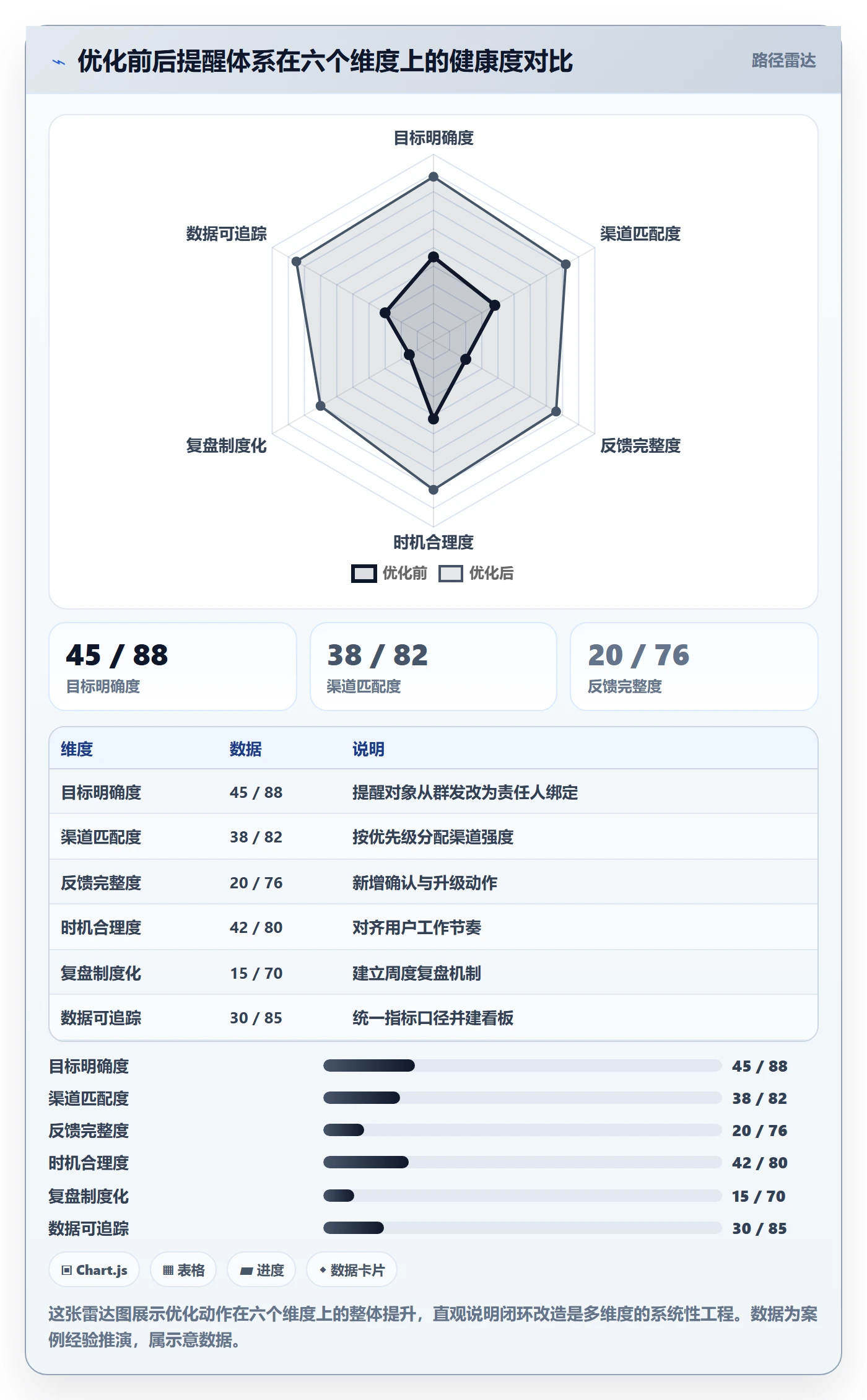 任务提醒消息通知全流程:项目经理数据分析与一文讲清