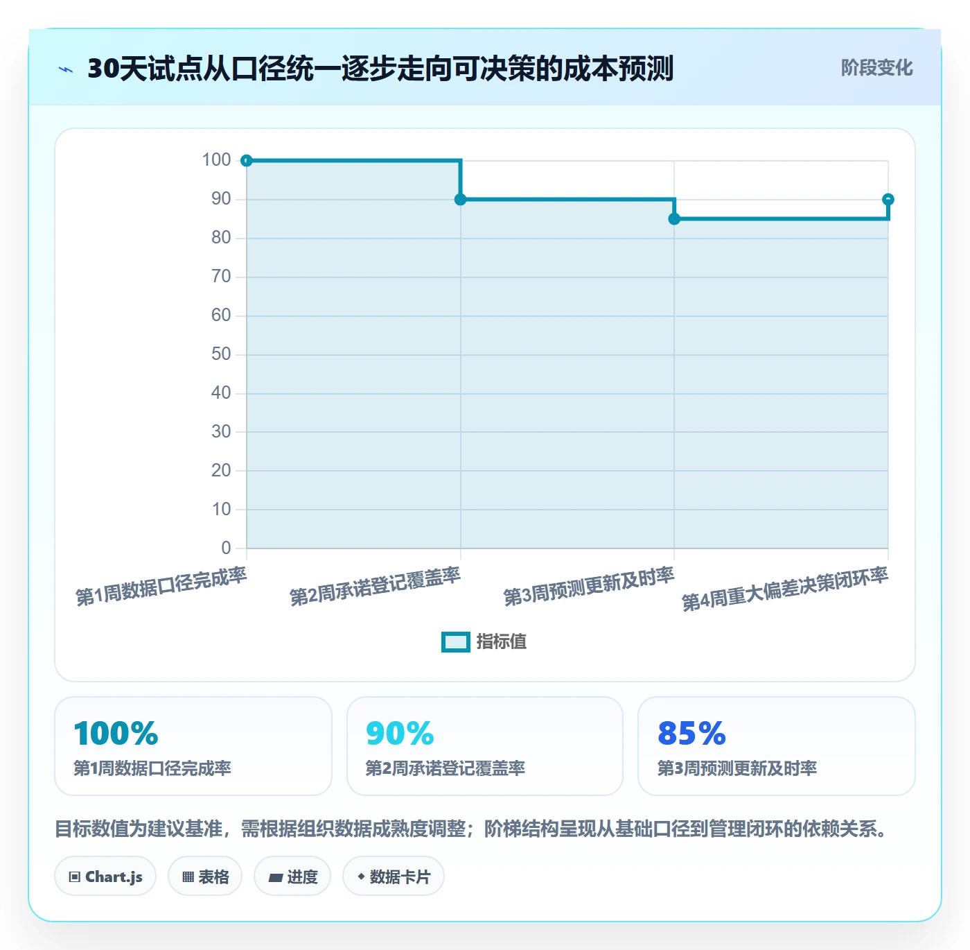 成本管理成本全流程:PMO落地方案与一文讲清