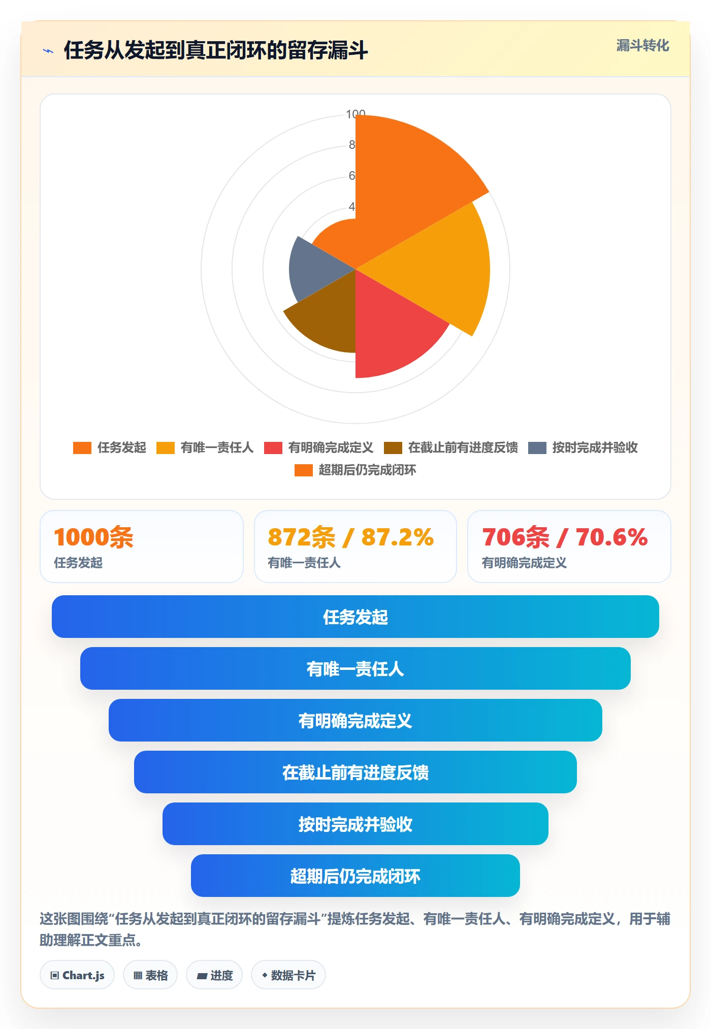 任务提醒督办全流程:PMO协同管理与一文讲清