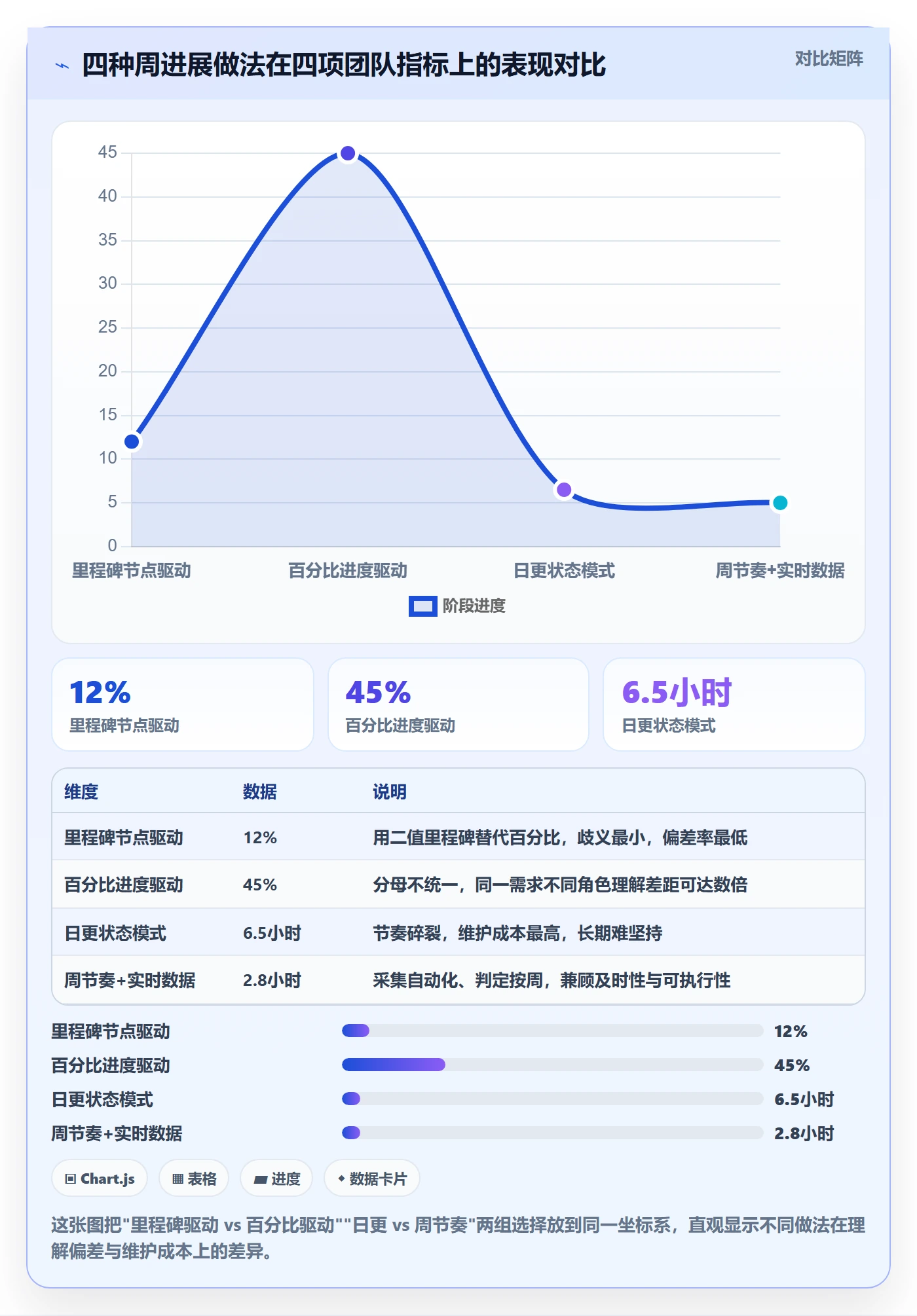 周进展管理方法大全：产品经理进度跟踪协同管理落地清单