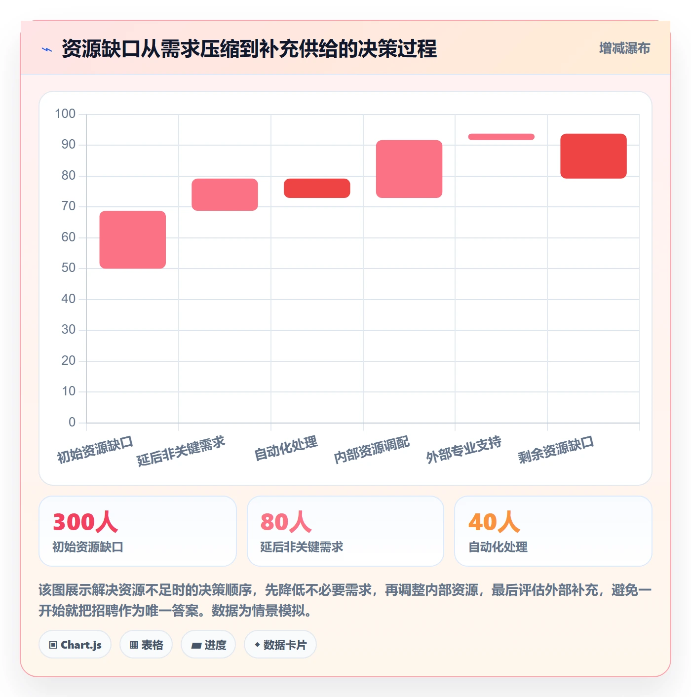 可用工时管理指南：管理层如何做好人力资源计划，协同管理全流程