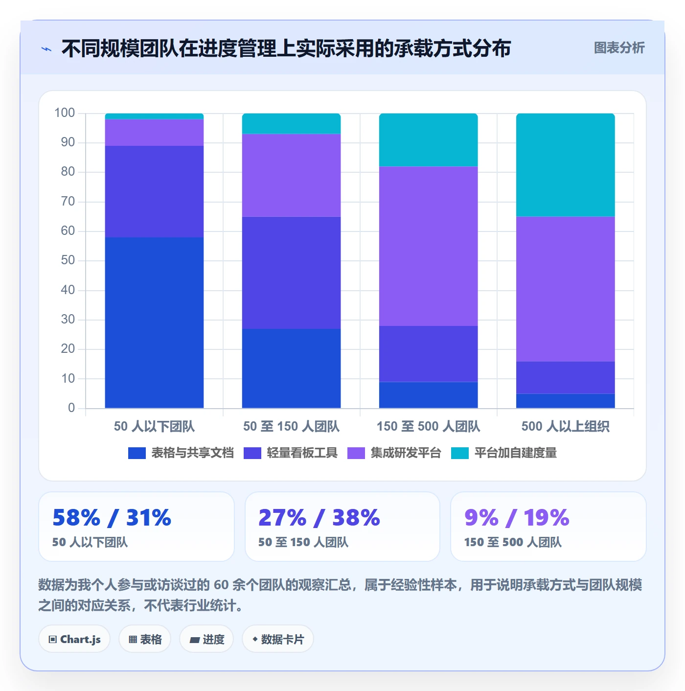 项目进度最佳实践：项目负责人进度管理效率提升，常见问题