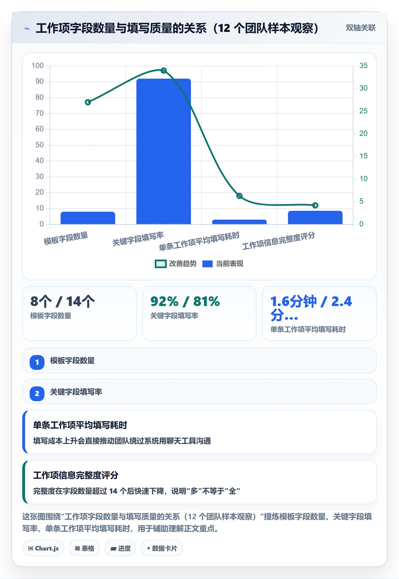 任务管理如何做好工作项？产品经理风险控制与操作步骤