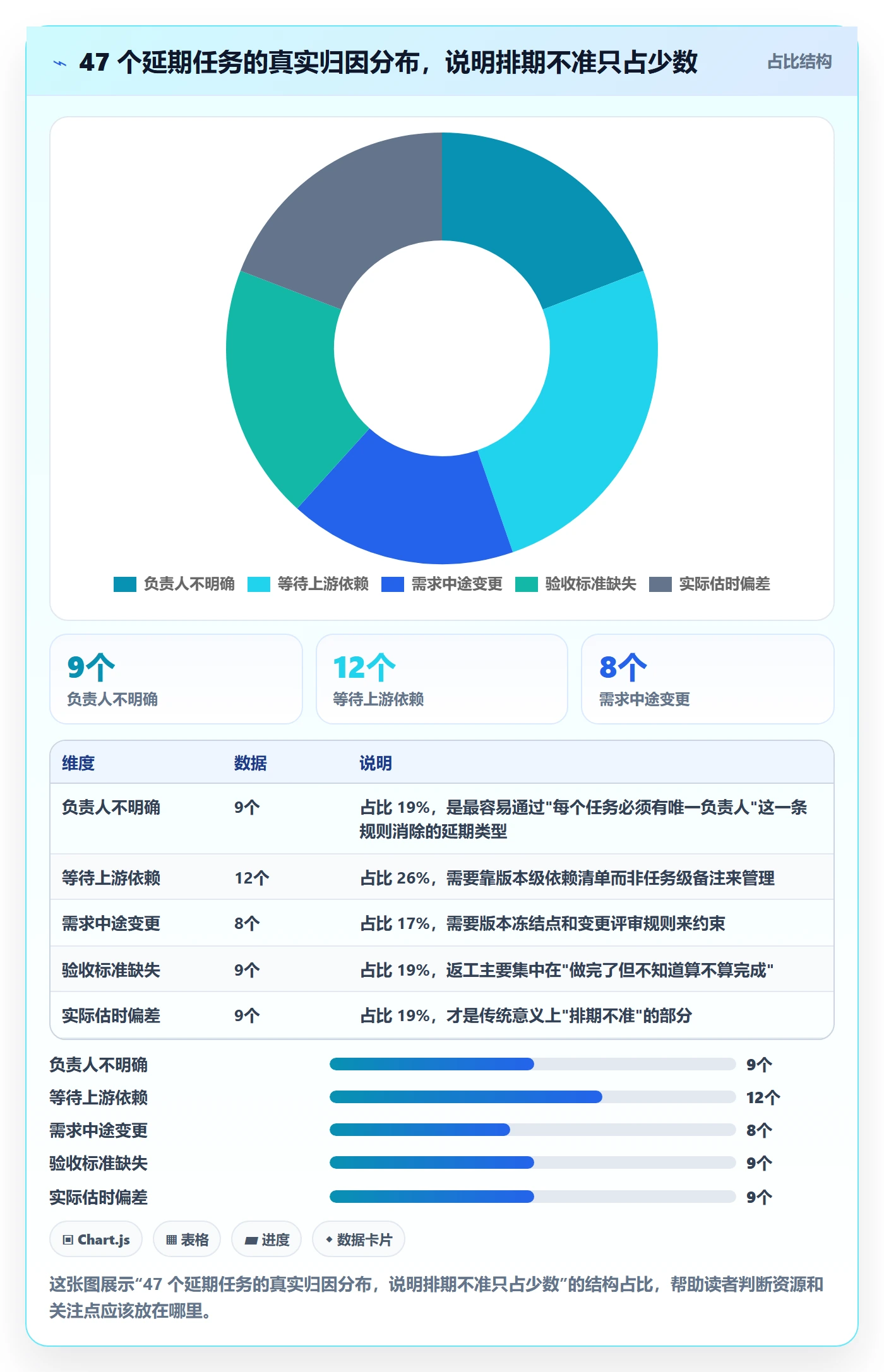 项目规划如何做好工作计划？产品经理效率提升与操作步骤