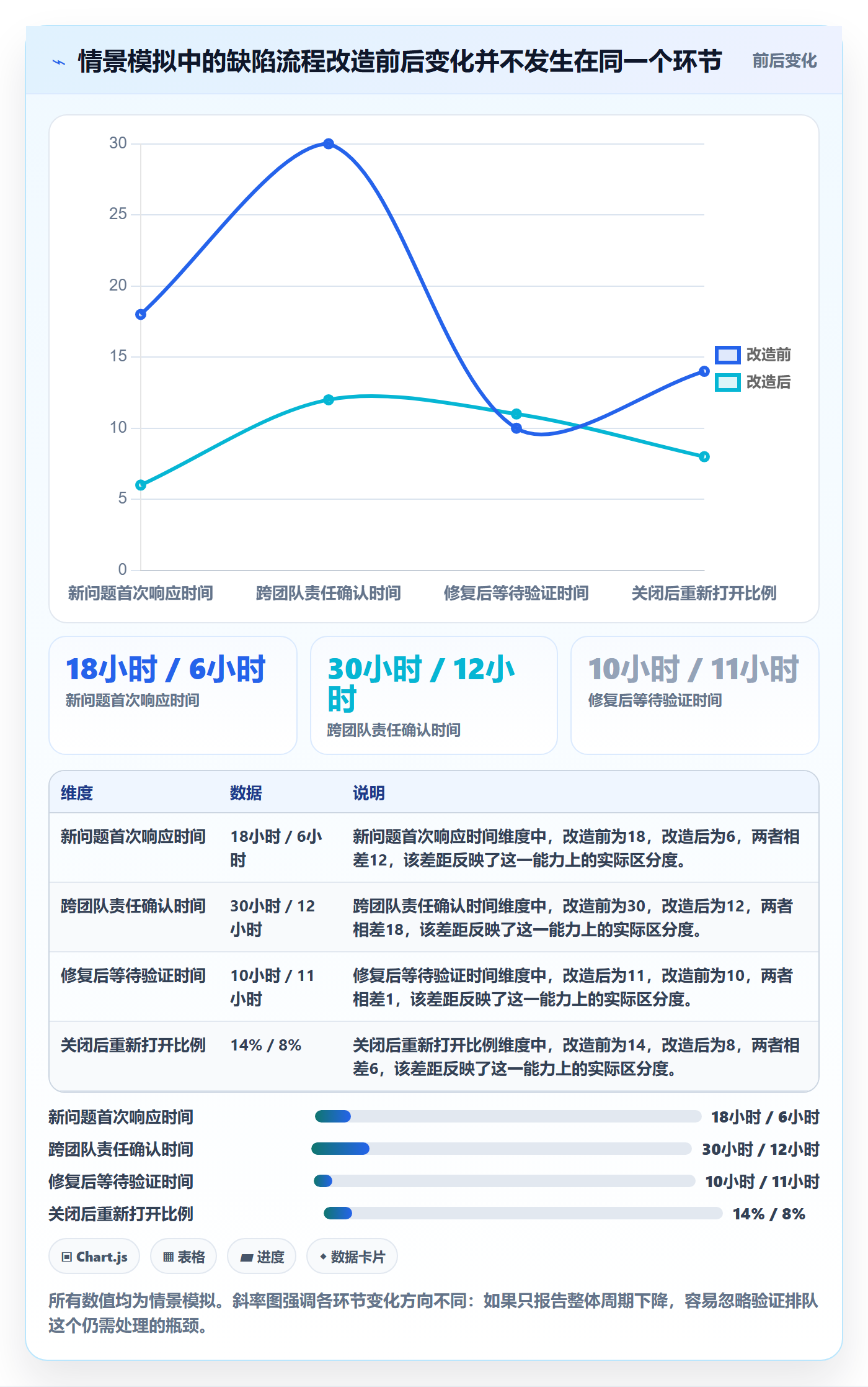 缺陷落地方案:研发团队开展Bug / 缺陷的最佳实践案例解析