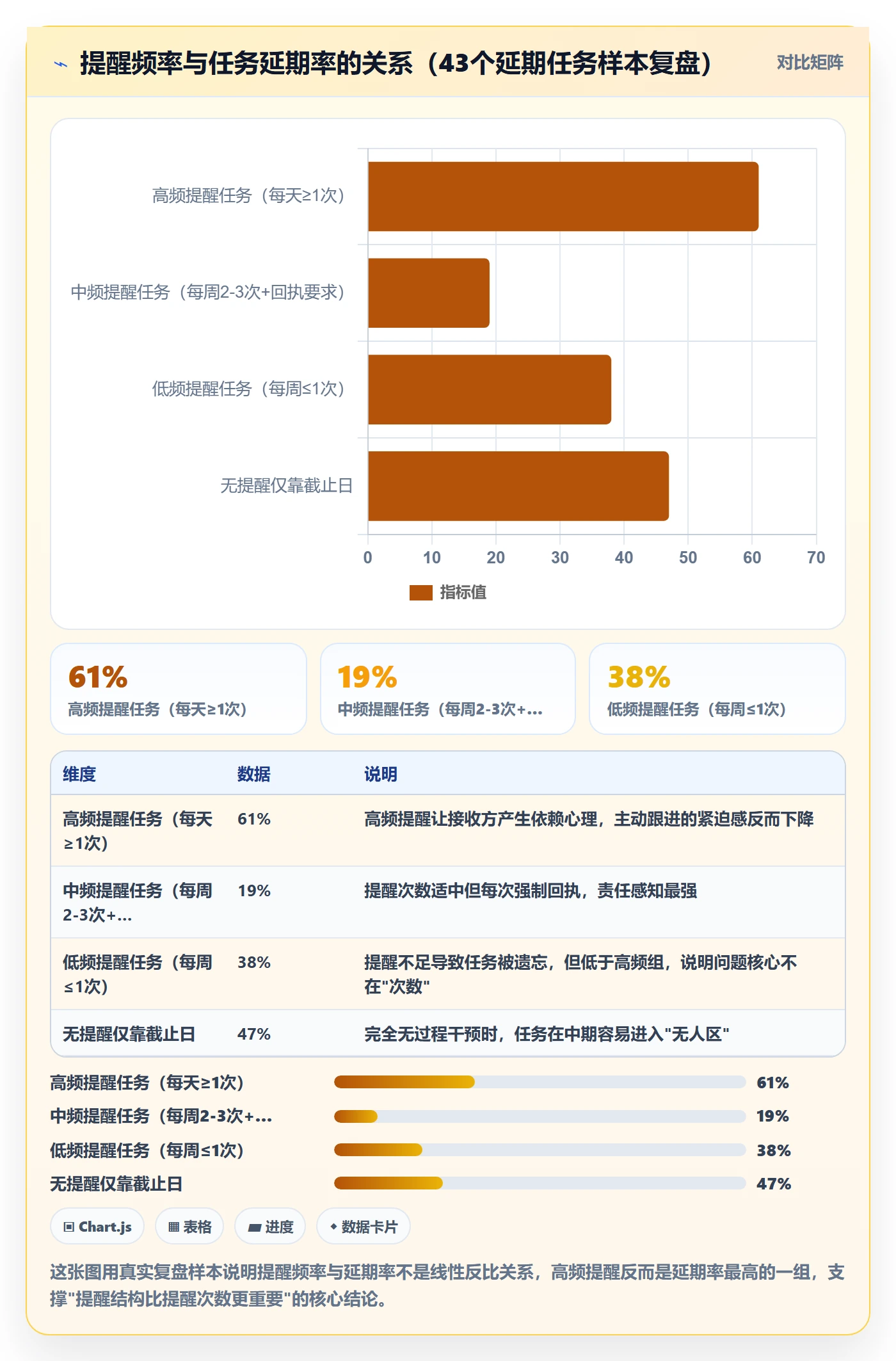 督办落地方案：企业管理者开展任务提醒的最佳实践案例解析