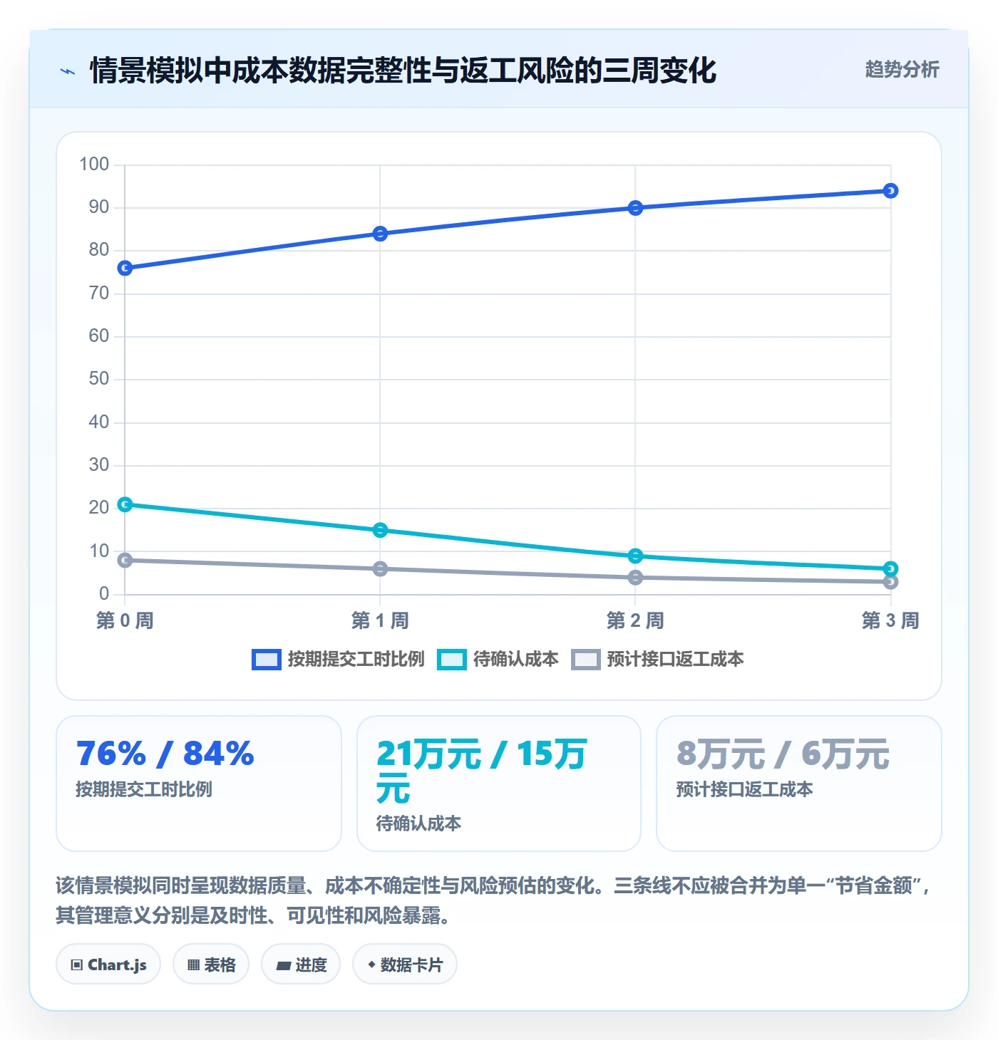 实际成本落地方案:项目负责人开展成本管理的风险控制案例解析