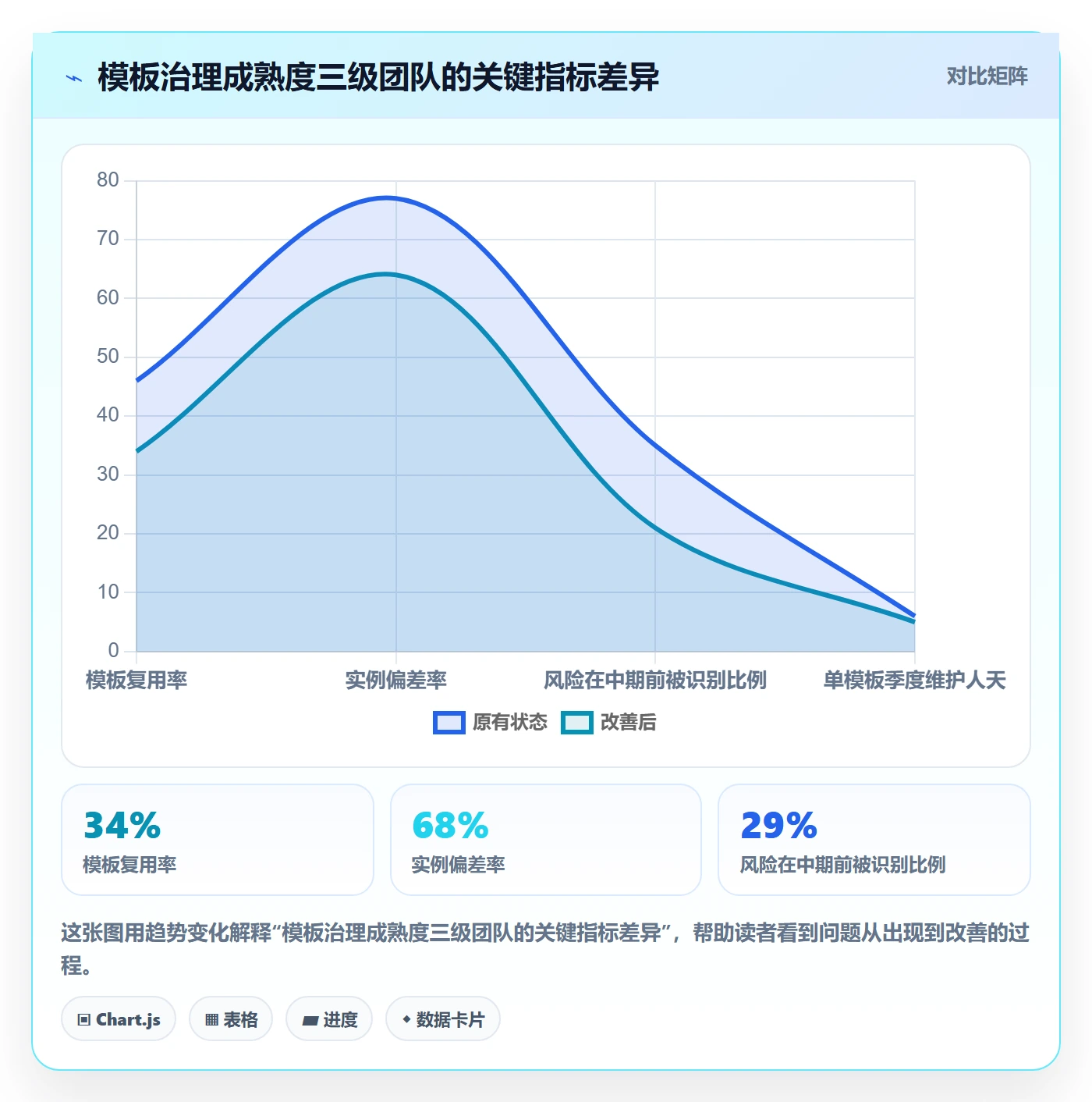 模板任务管理指南：产品经理如何做好项目模板，风险控制全流程