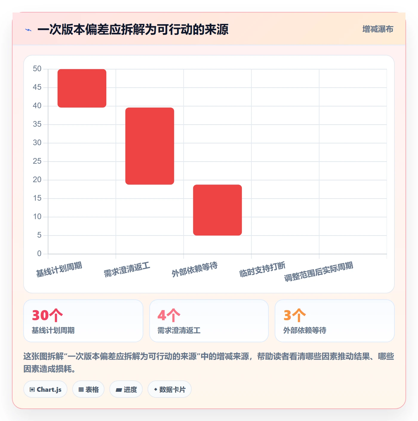 需求排期如何做好版本规划？跨部门团队入门指南与操作步骤