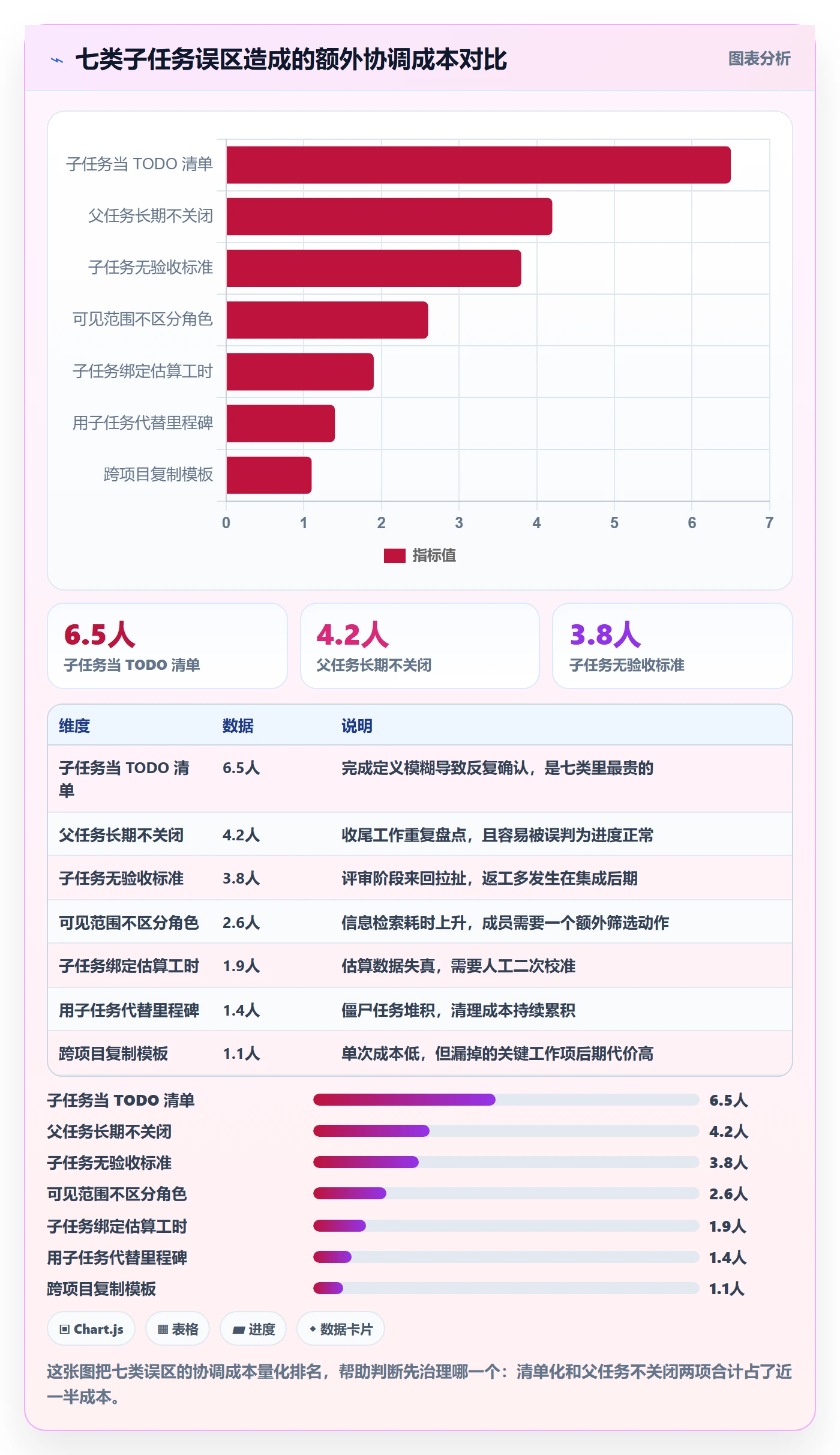 子任务最佳实践：项目成员任务管理效率提升，常见问题
