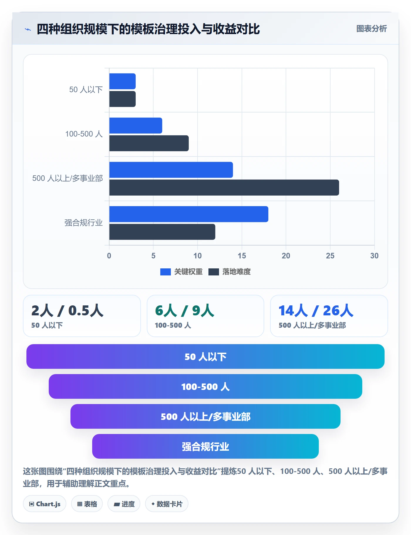 项目模板最佳实践:跨部门团队项目模板数据分析,常见问题