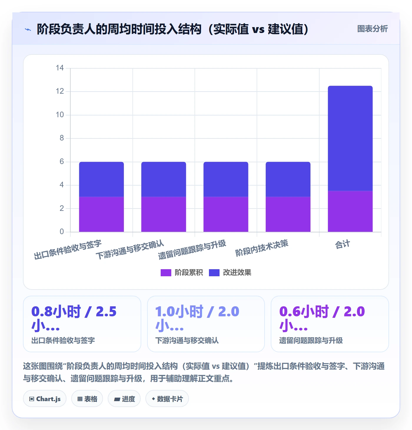 阶段负责人落地方案：企业管理者开展项目阶段的最佳实践案例解析