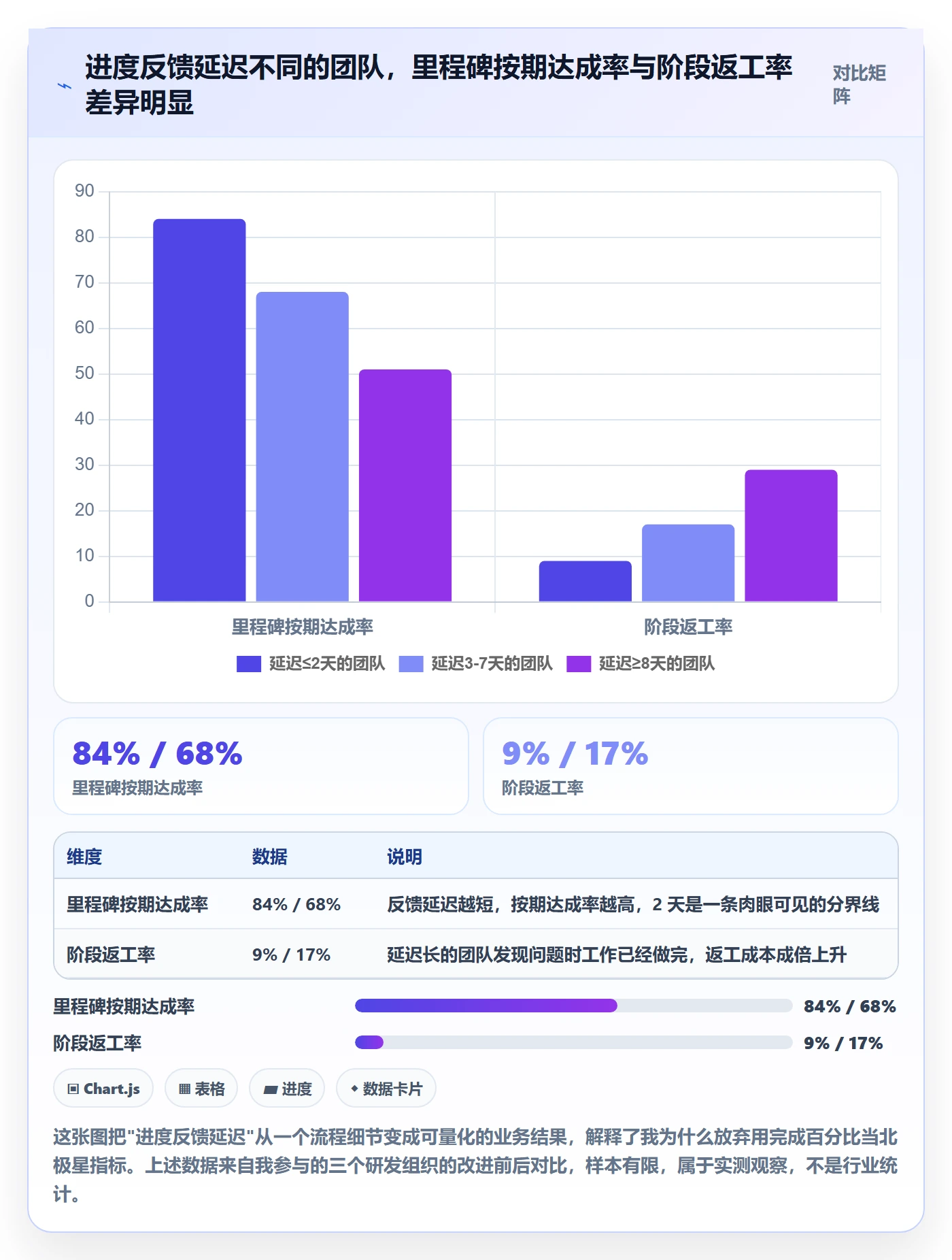 阶段进度实操方法：产品经理提升进度管理效率的最佳实践方法与模板