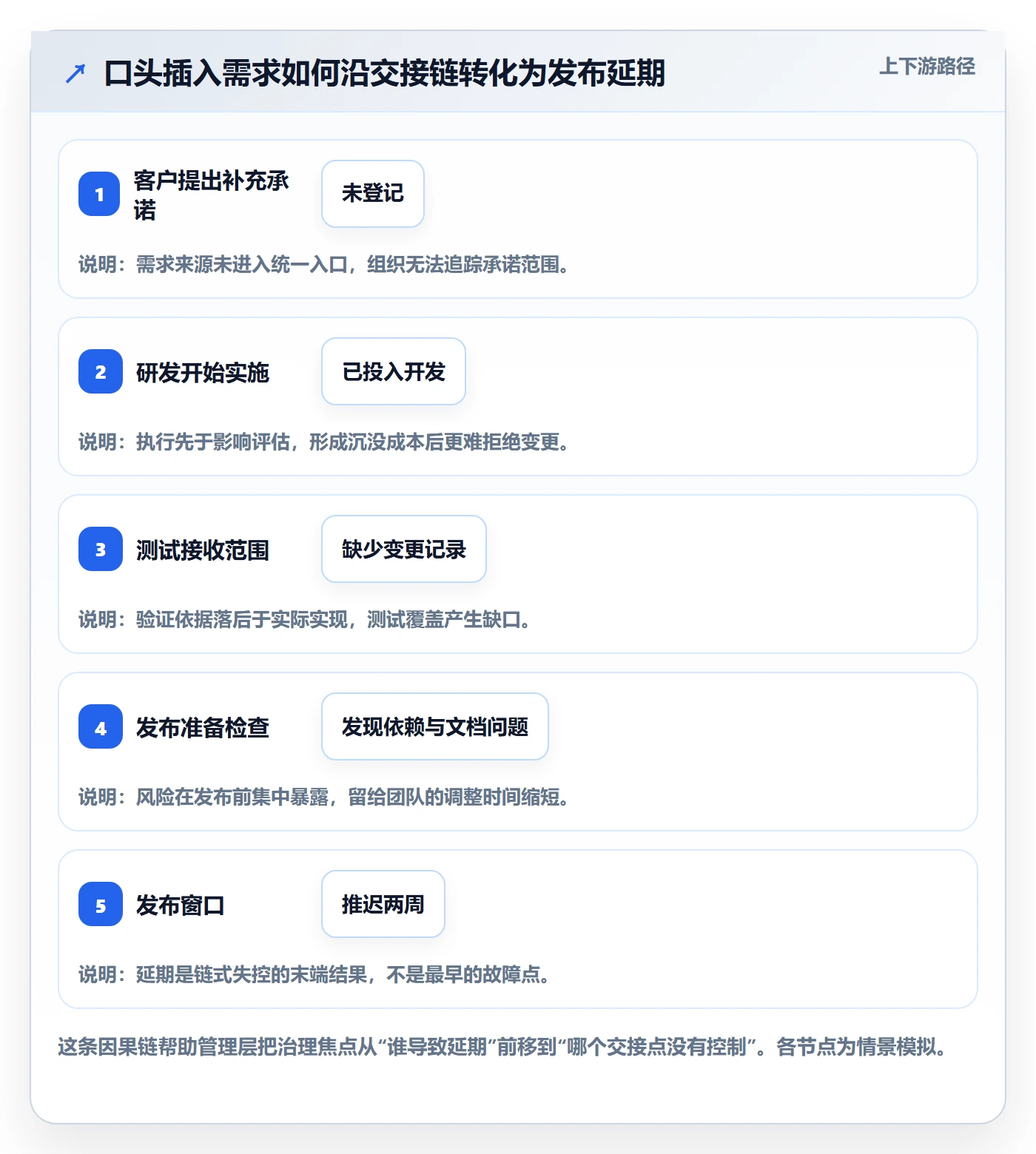 版本管理版本全流程:管理层制度设计与一文讲清
