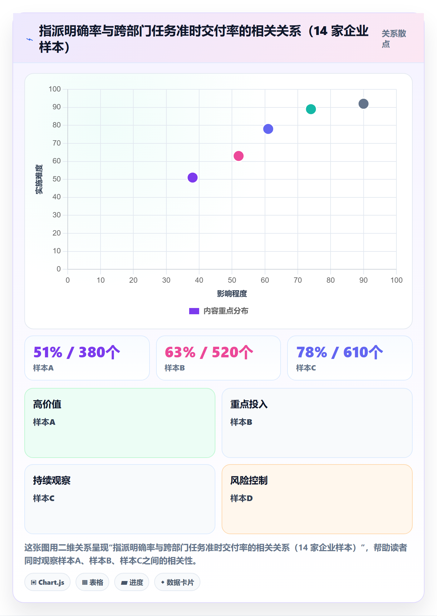 指派流程与规范：跨部门团队任务分派效率提升关键指标