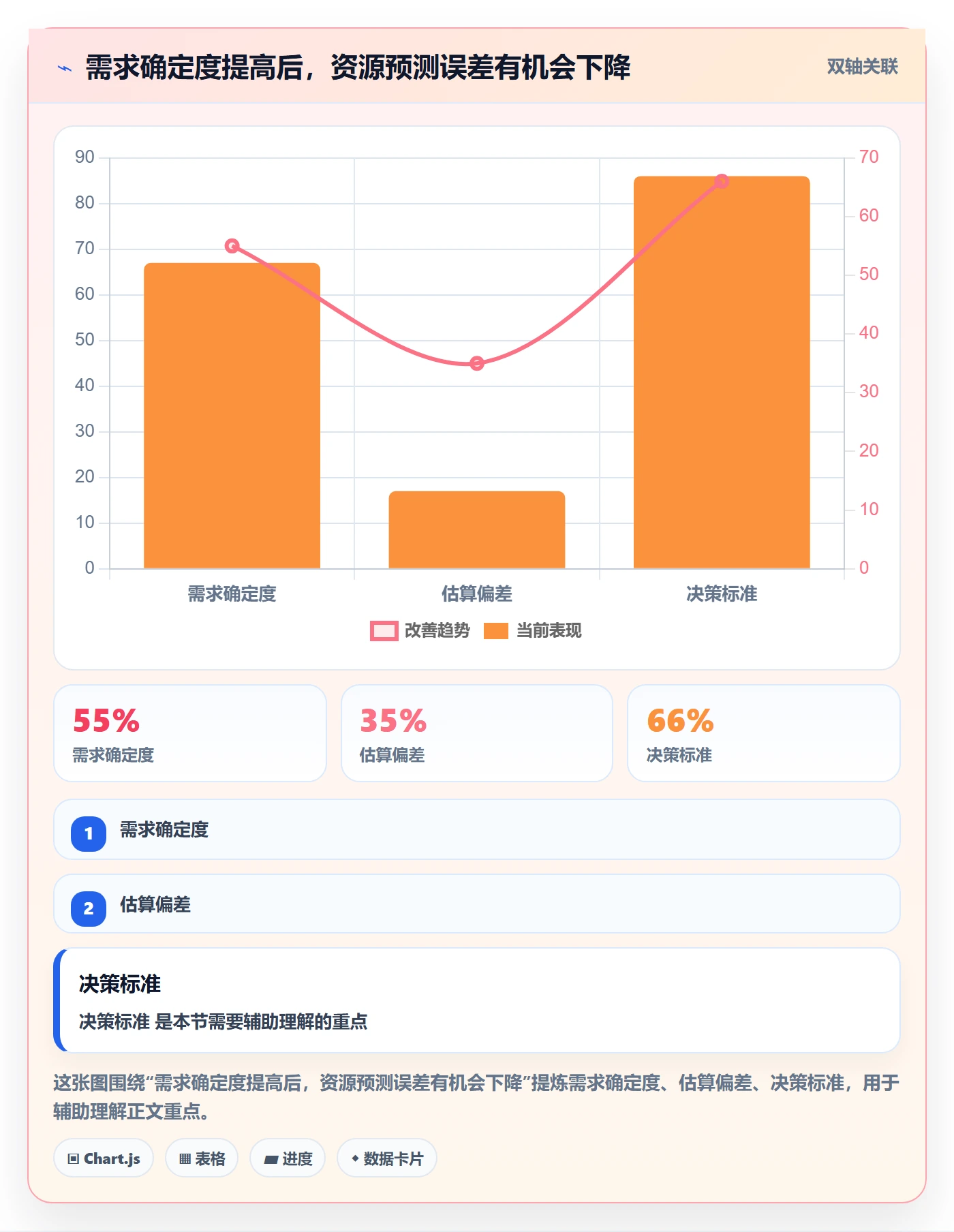 资源平衡管理指南：企业管理者如何做好资源负载，协同管理全流程