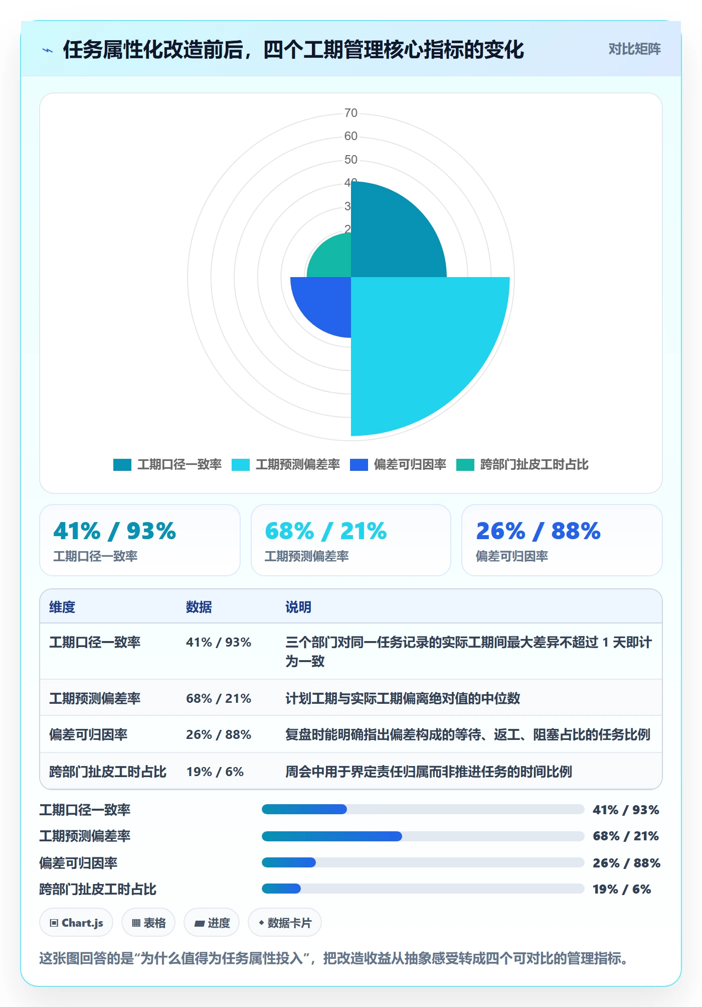 任务属性如何做好实际工期？跨部门团队落地方案与操作步骤