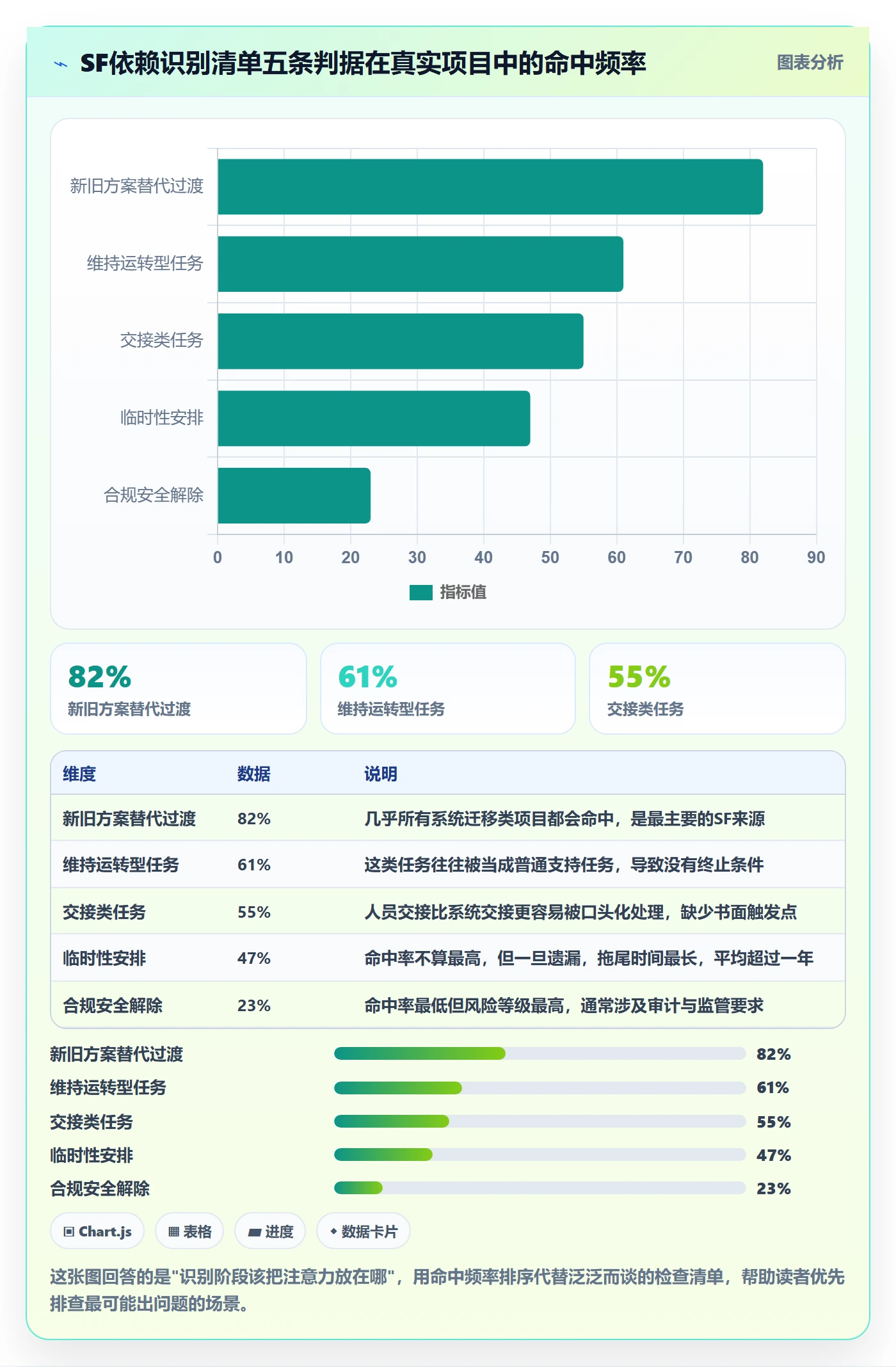 SF怎么做?企业管理者入门指南:任务依赖从0到1