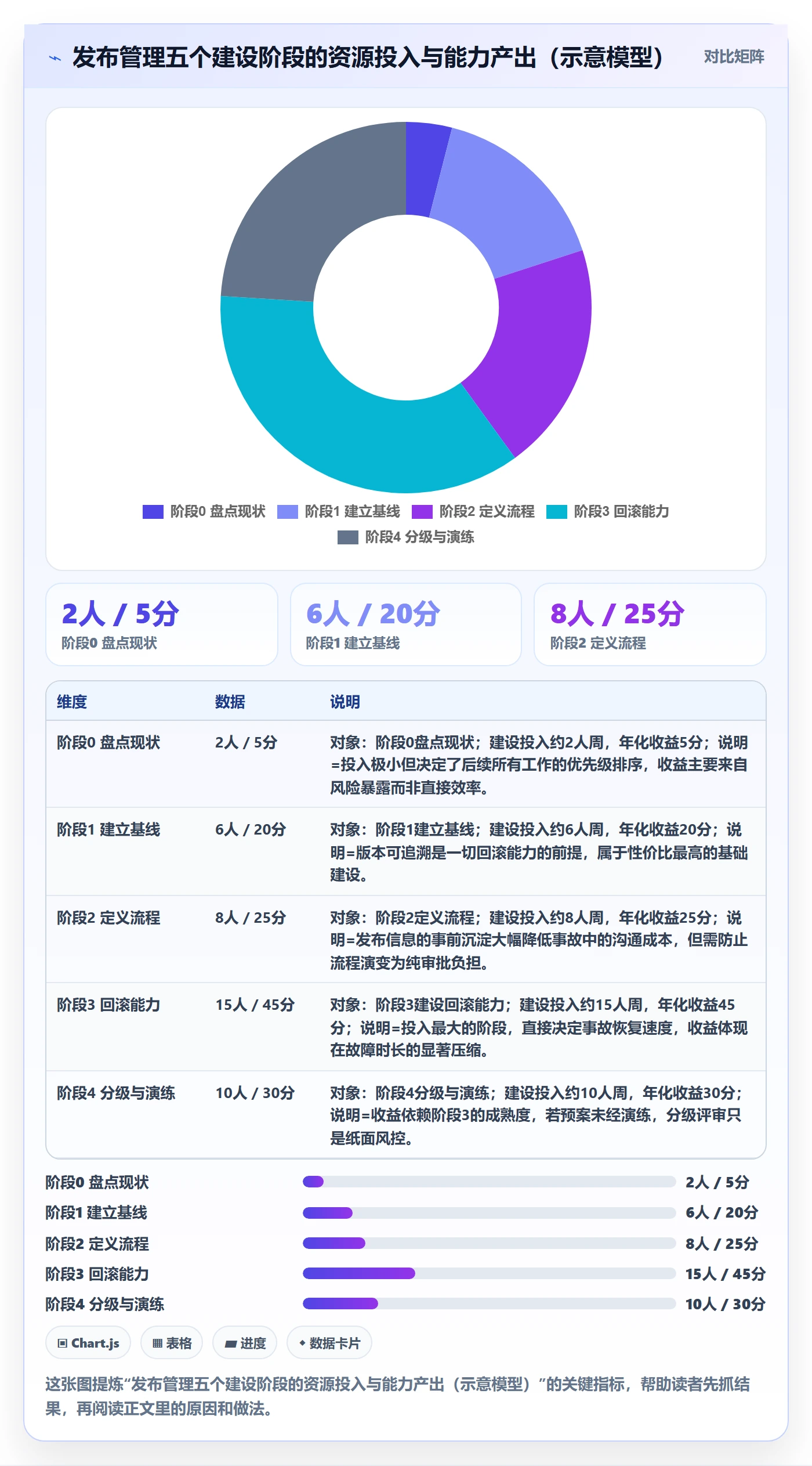回滚怎么做？PMO风险控制：发布管理从0到1
