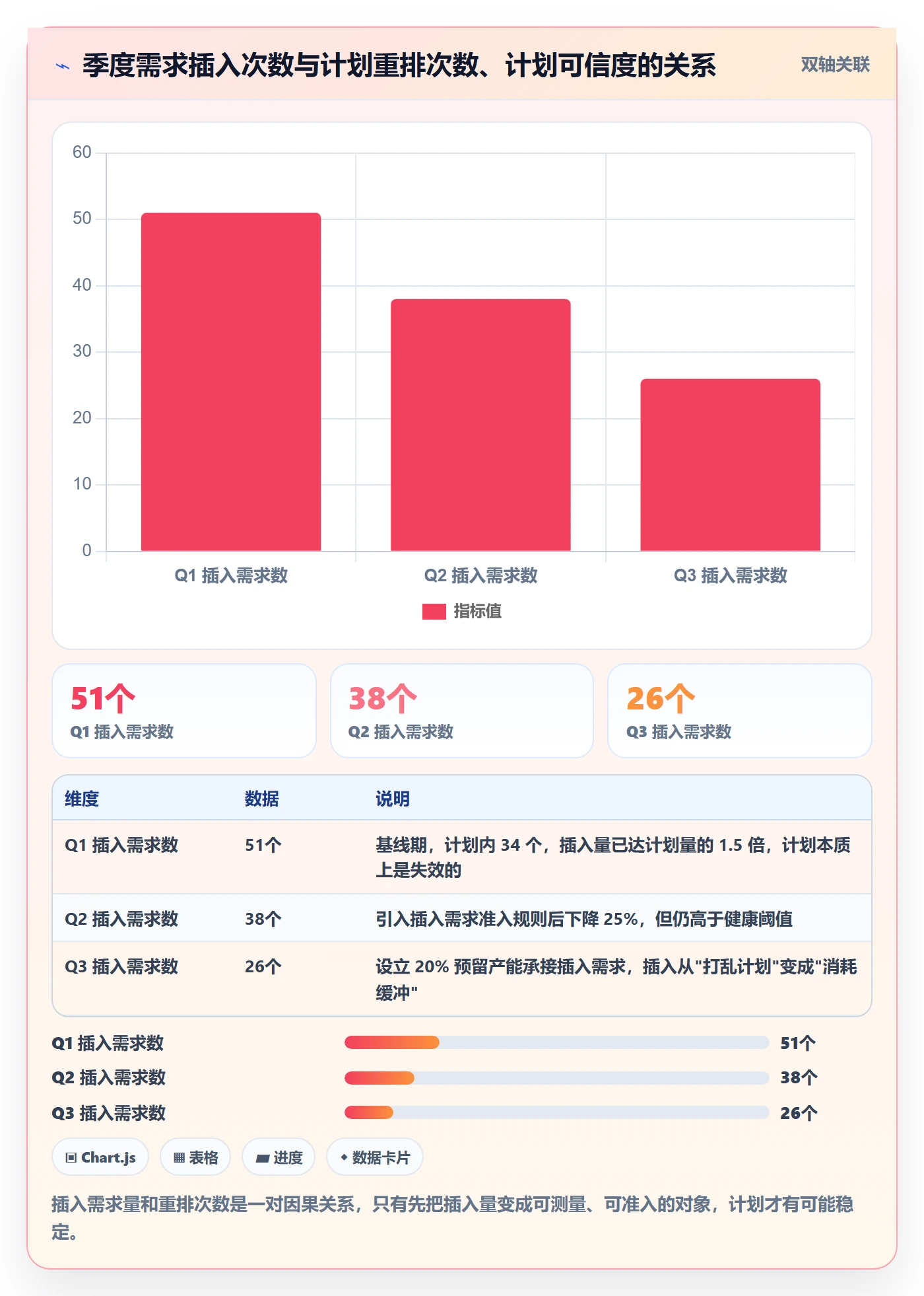 资源负载实操方法：管理层提升人力资源计划效率的最佳实践方法与模板