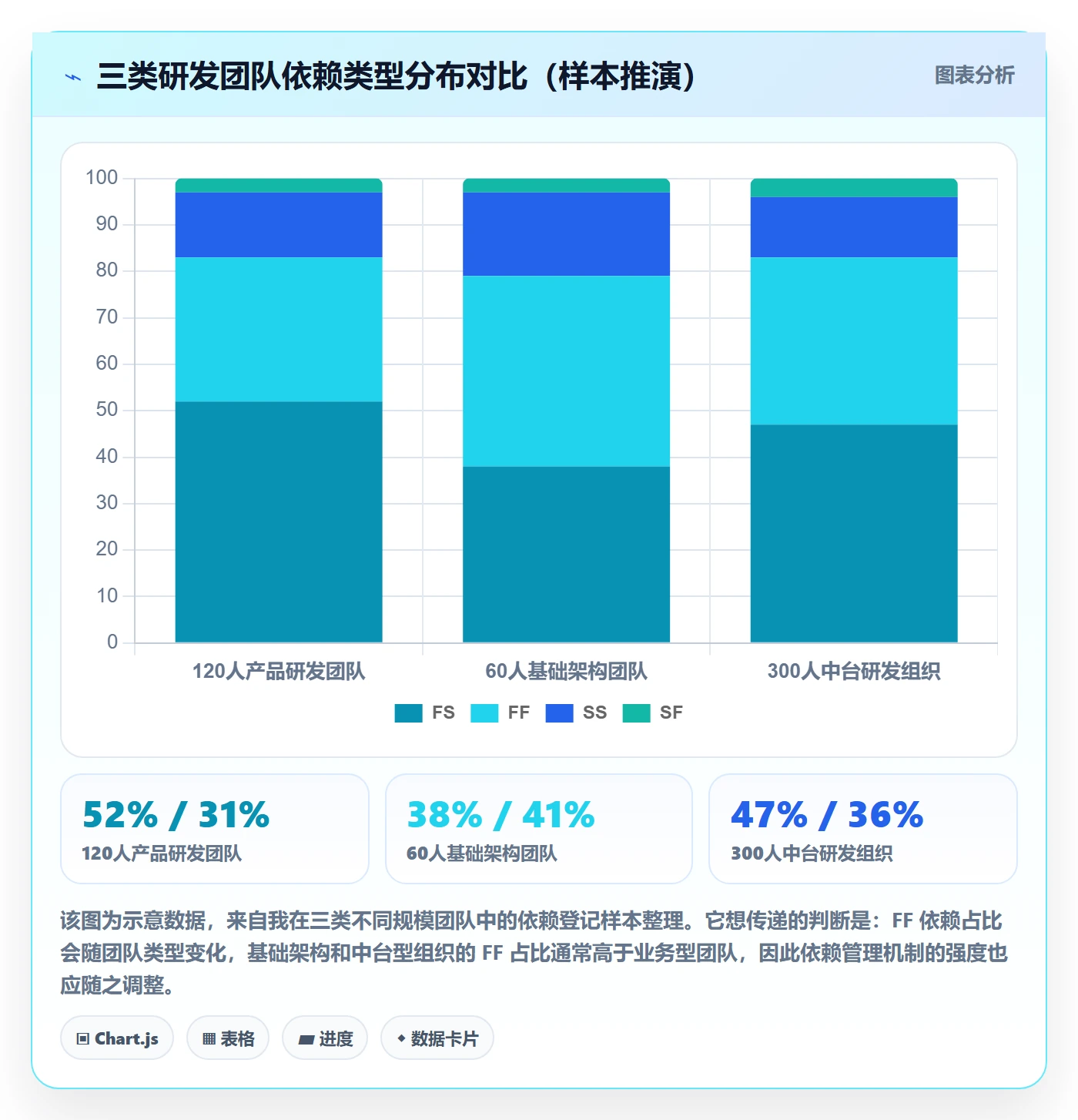 FF最佳实践:研发团队任务依赖协同管理,常见问题