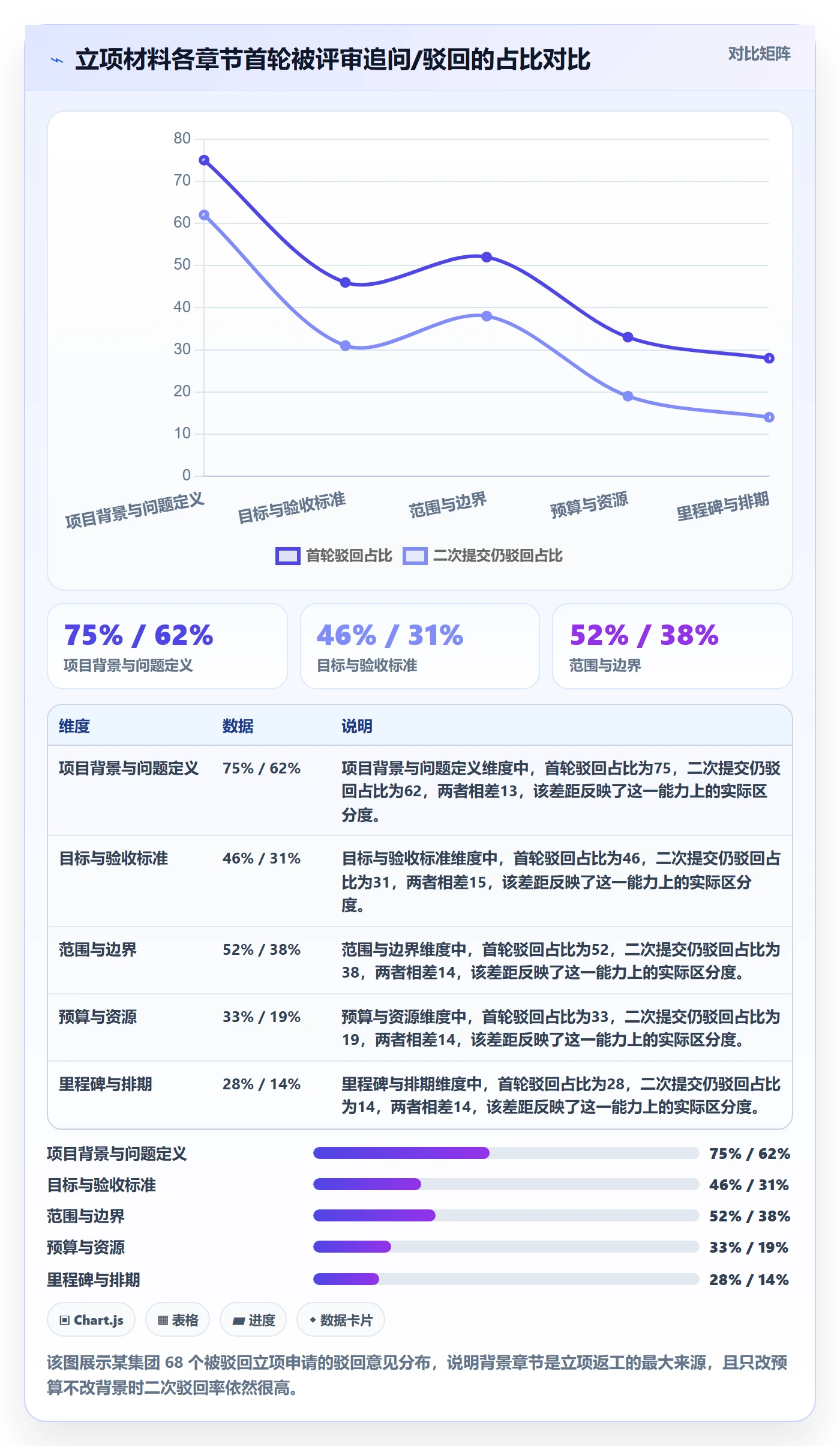 项目背景怎么做？PMO协同管理：项目立项从0到1
