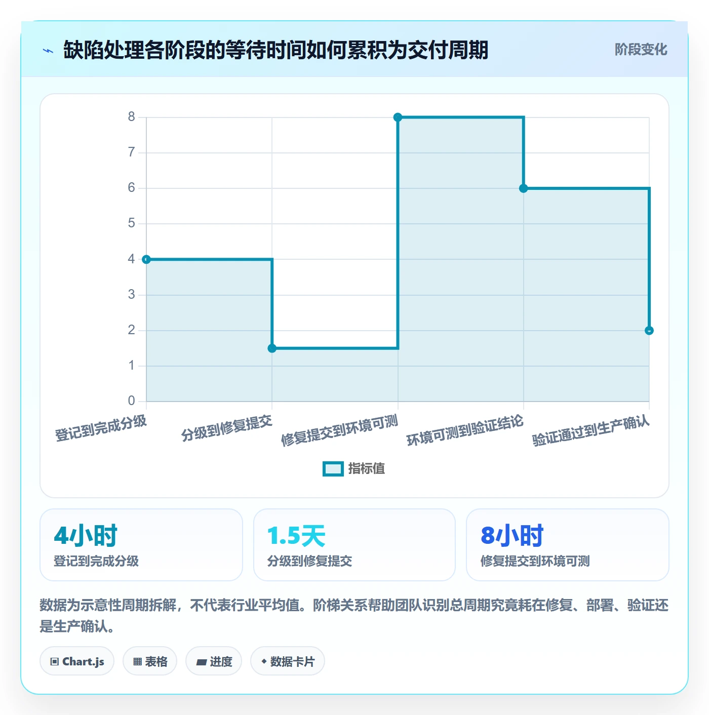 Bug / 缺陷如何做好验证?实施团队协同管理与操作步骤