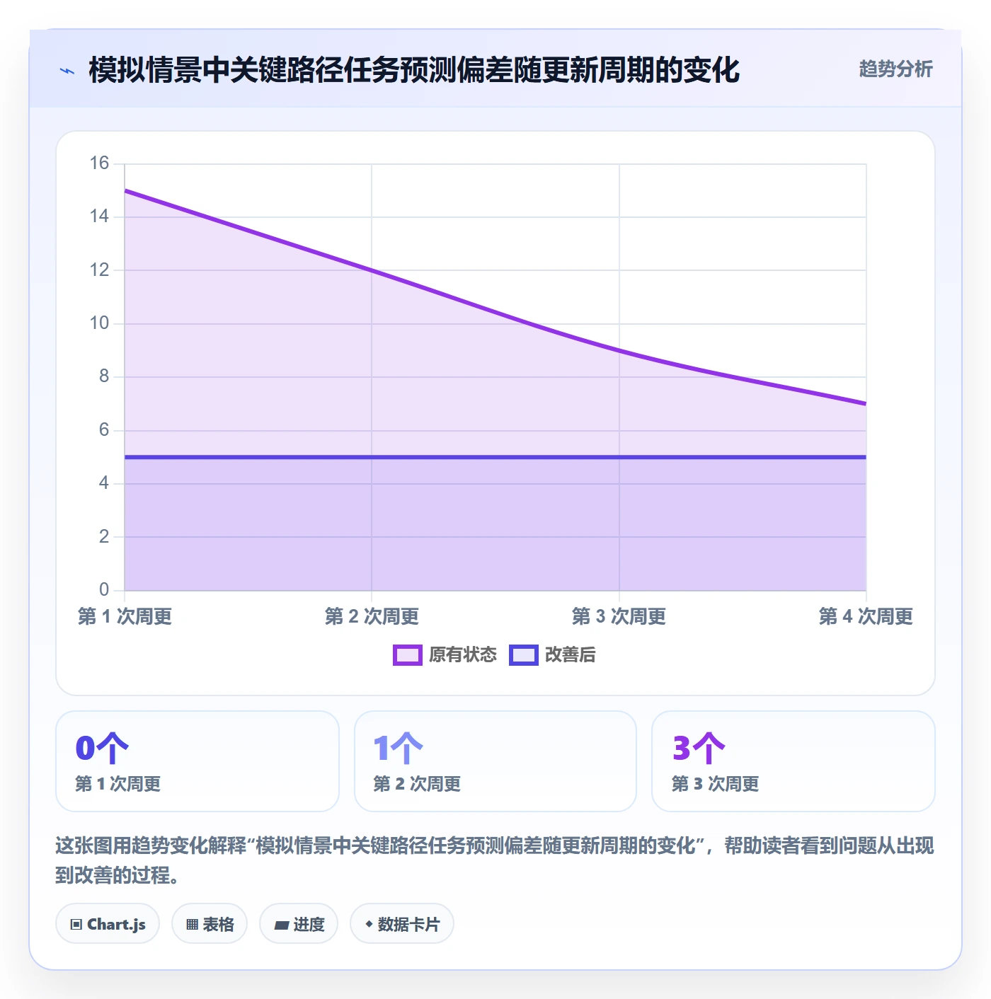 计划时间管理指南：项目负责人如何做好甘特图，落地方案全流程
