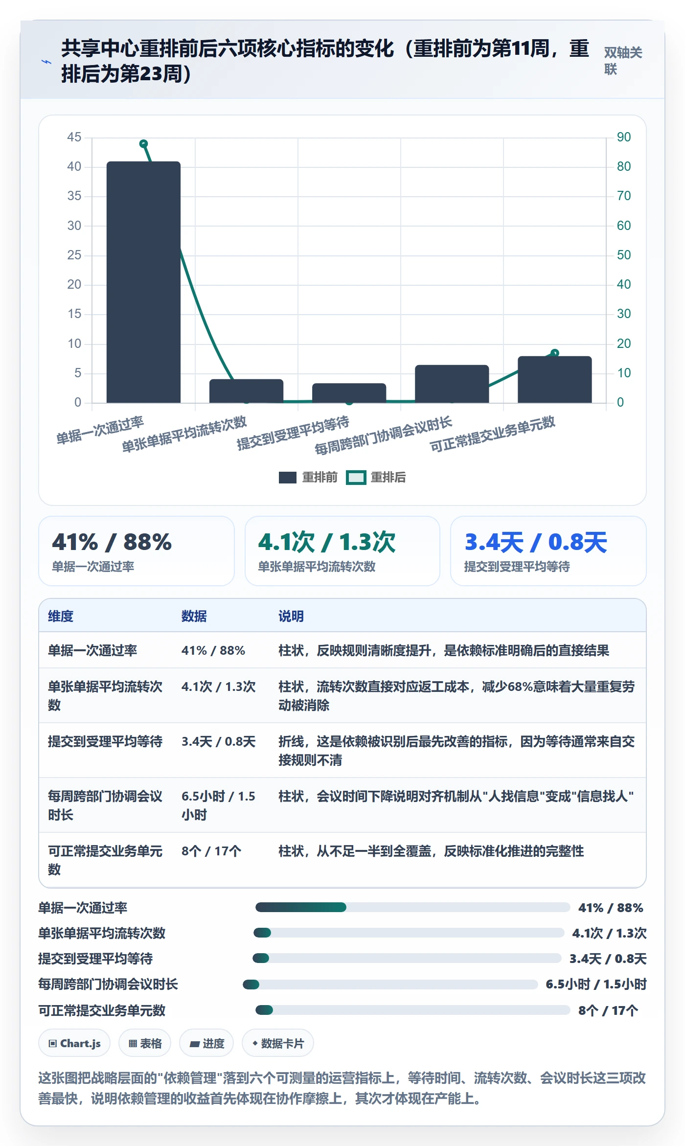 SS怎么做?管理层落地方案:任务依赖从0到1