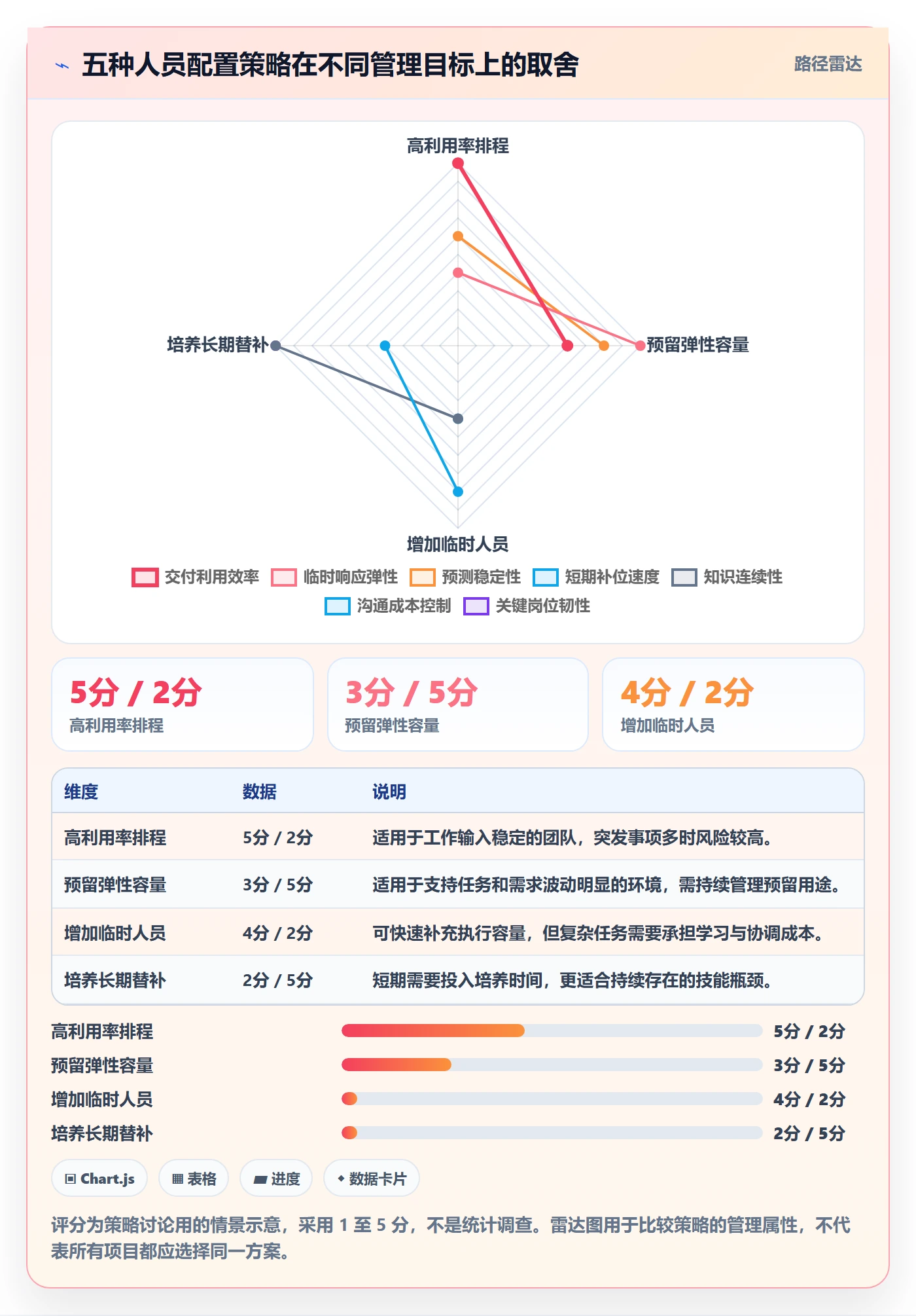 人力资源计划如何做好人员投入?项目成员实操方法与操作步骤
