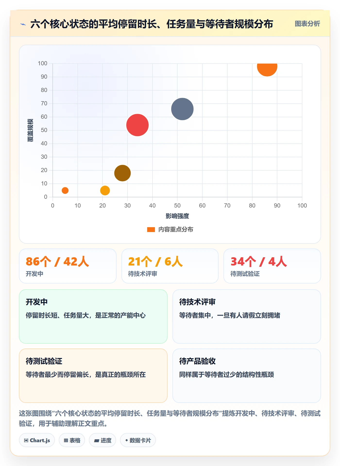 状态怎么做?研发团队流程优化:任务属性从0到1