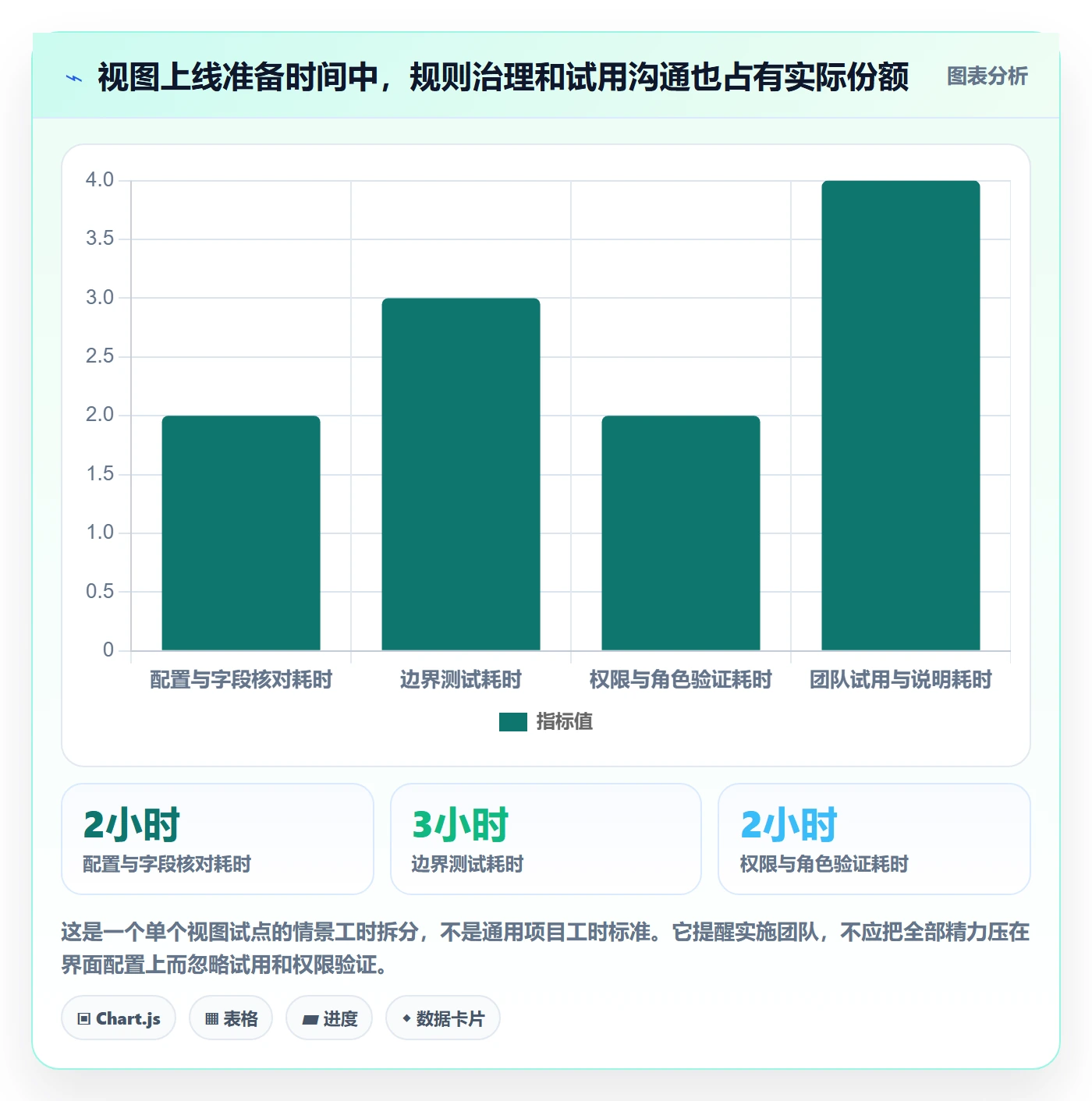 列表视图排序全流程:实施团队效率提升与一文讲清