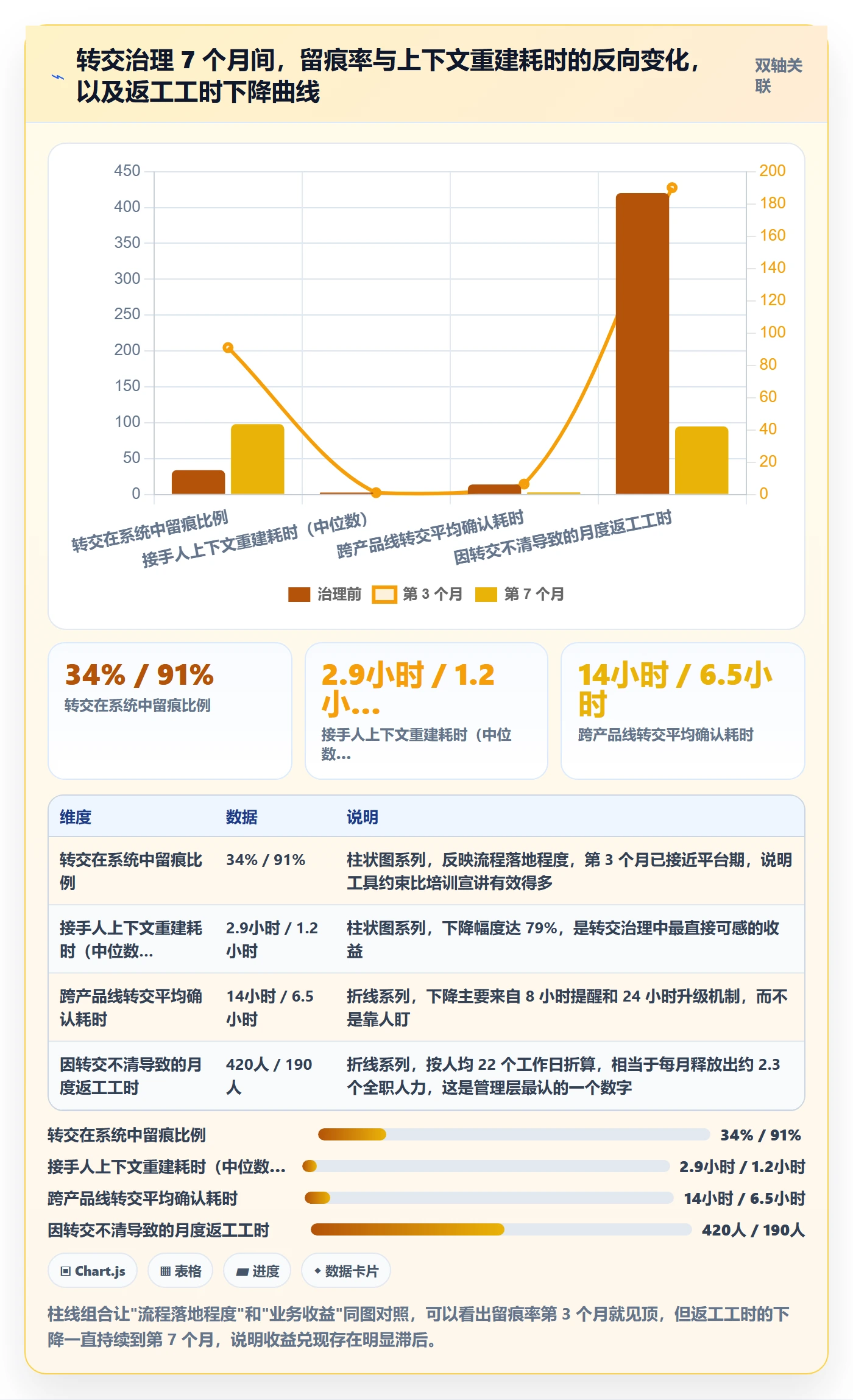 转交怎么做?研发团队入门指南:任务分派从0到1