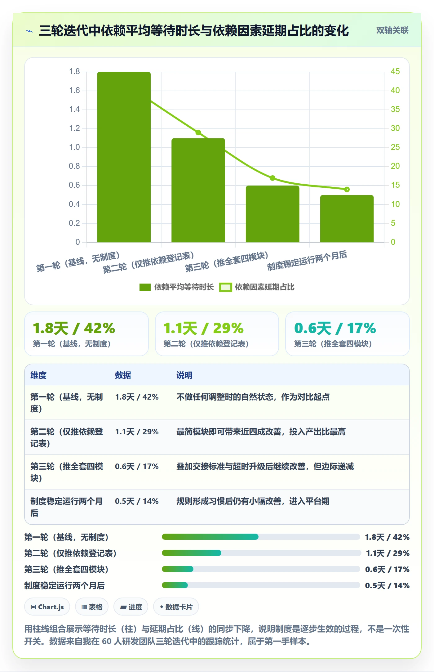 SS实操方法:项目成员提升任务依赖效率的制度设计方法与模板