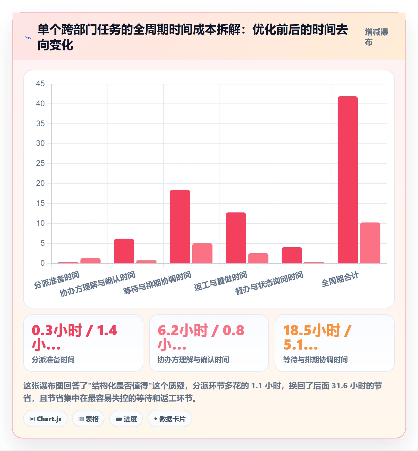 协办落地方案:管理层开展任务分派的流程优化案例解析