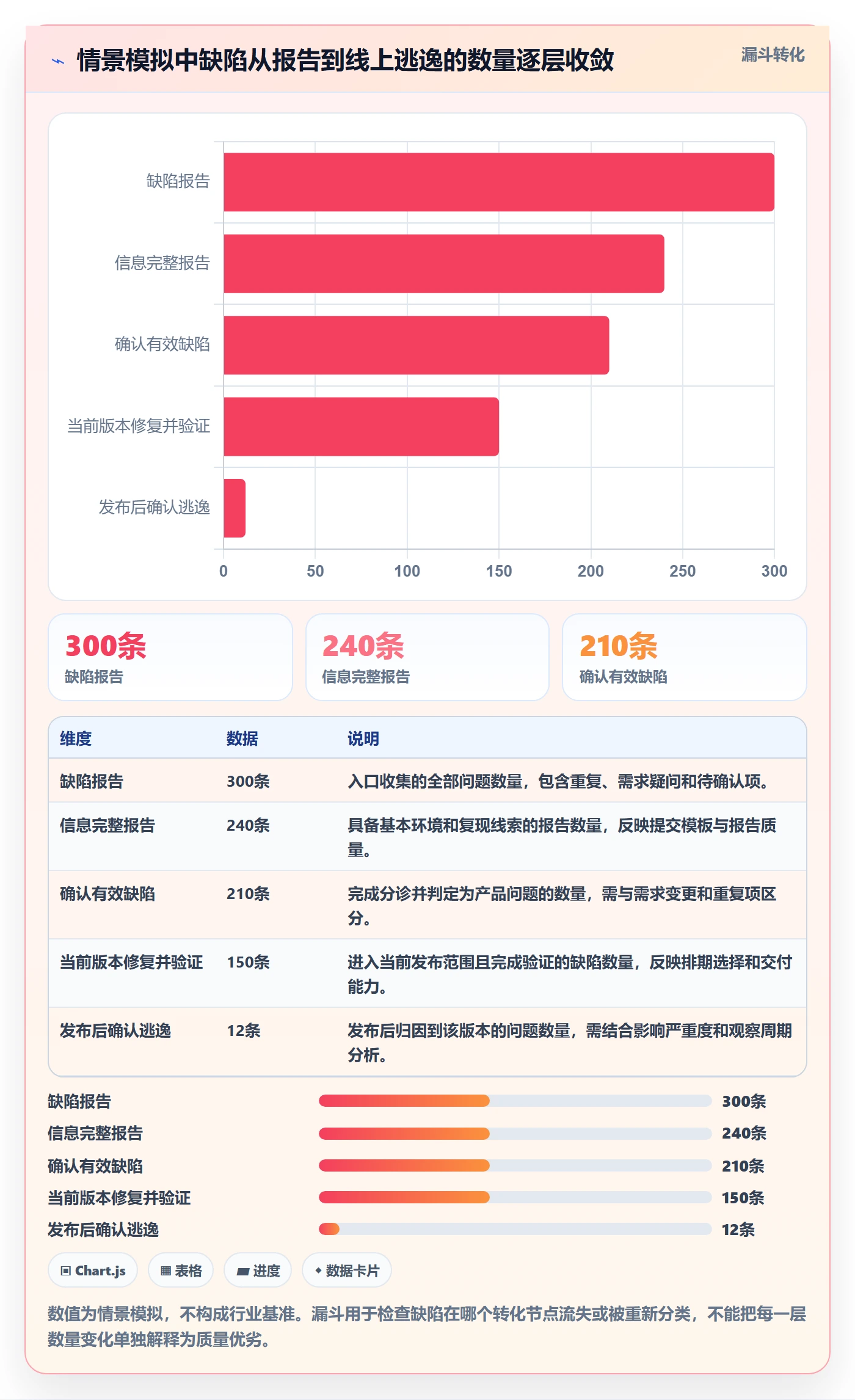 修复流程与规范：项目经理Bug / 缺陷最佳实践关键指标