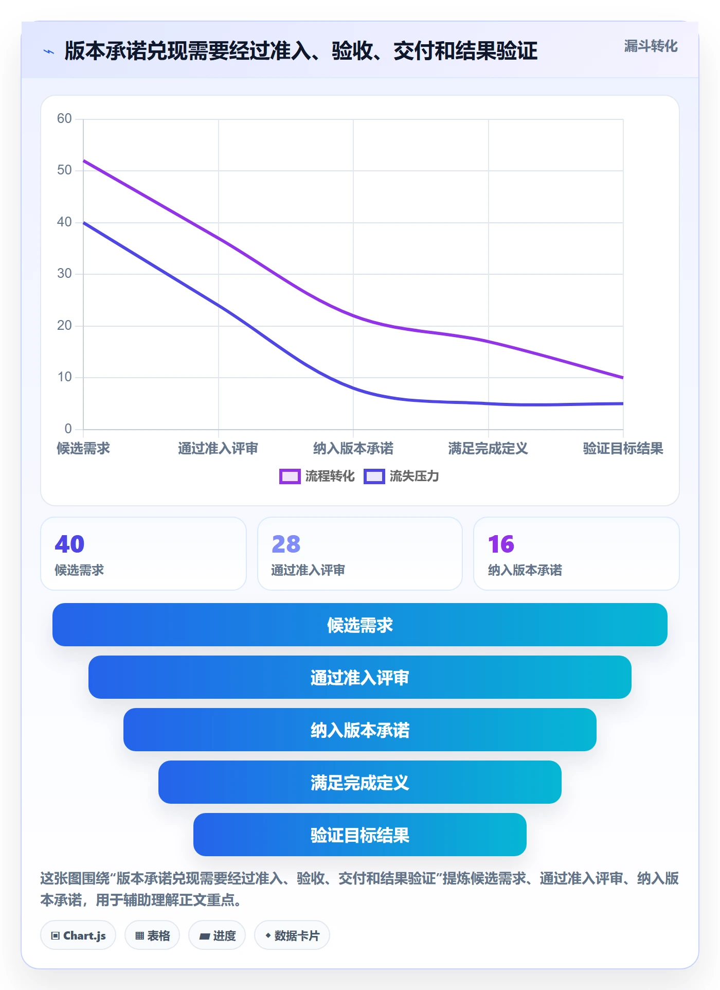 版本计划流程与规范:产品经理版本管理最佳实践关键指标
