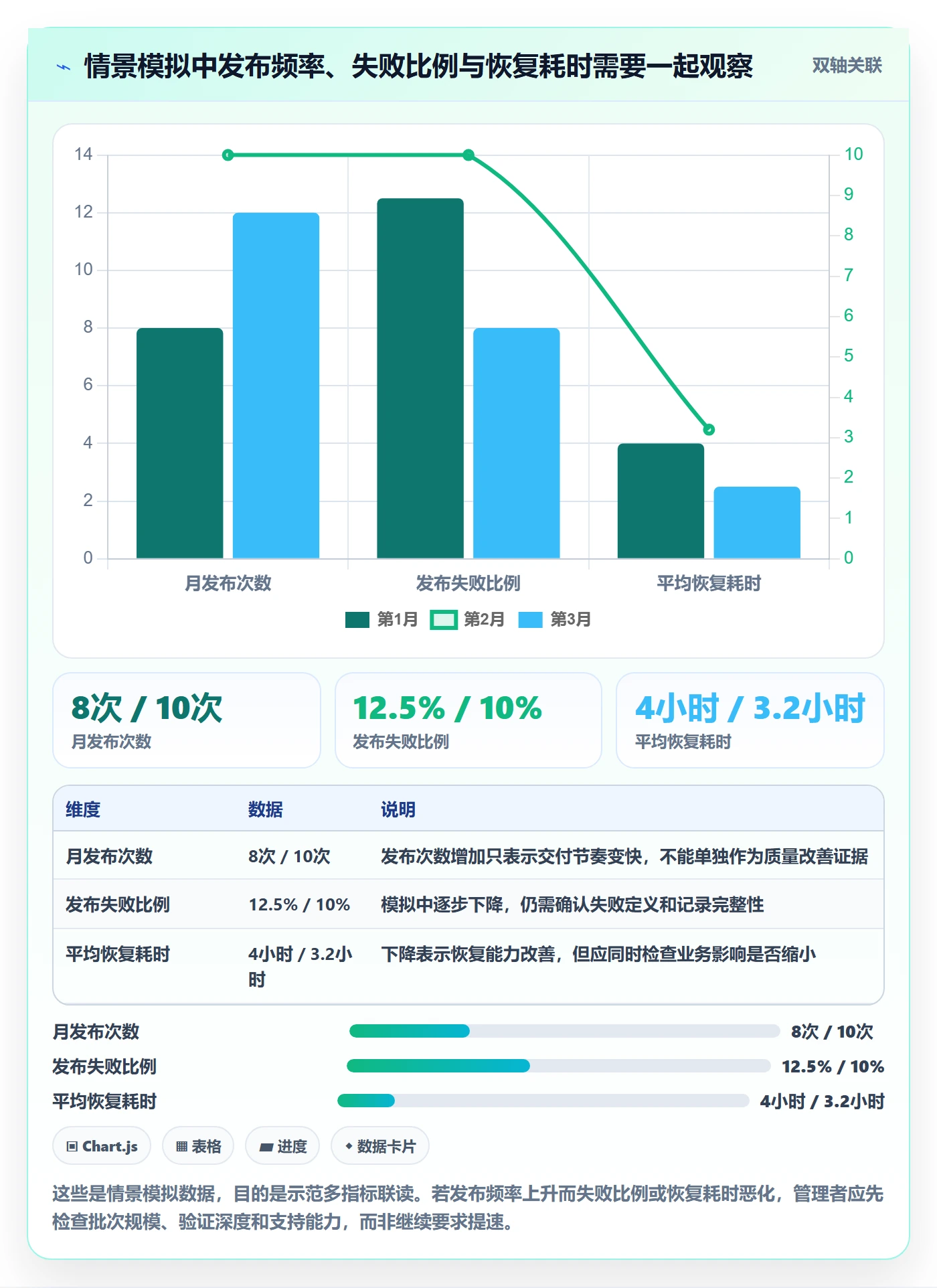 上线落地方案:企业管理者开展发布管理的最佳实践案例解析