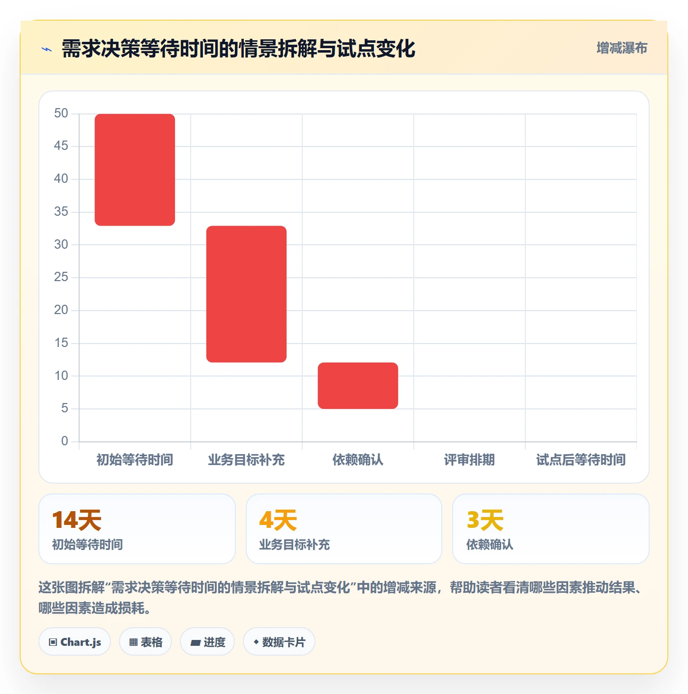 需求分析实操方法:PMO提升需求管理效率的数据分析方法与模板