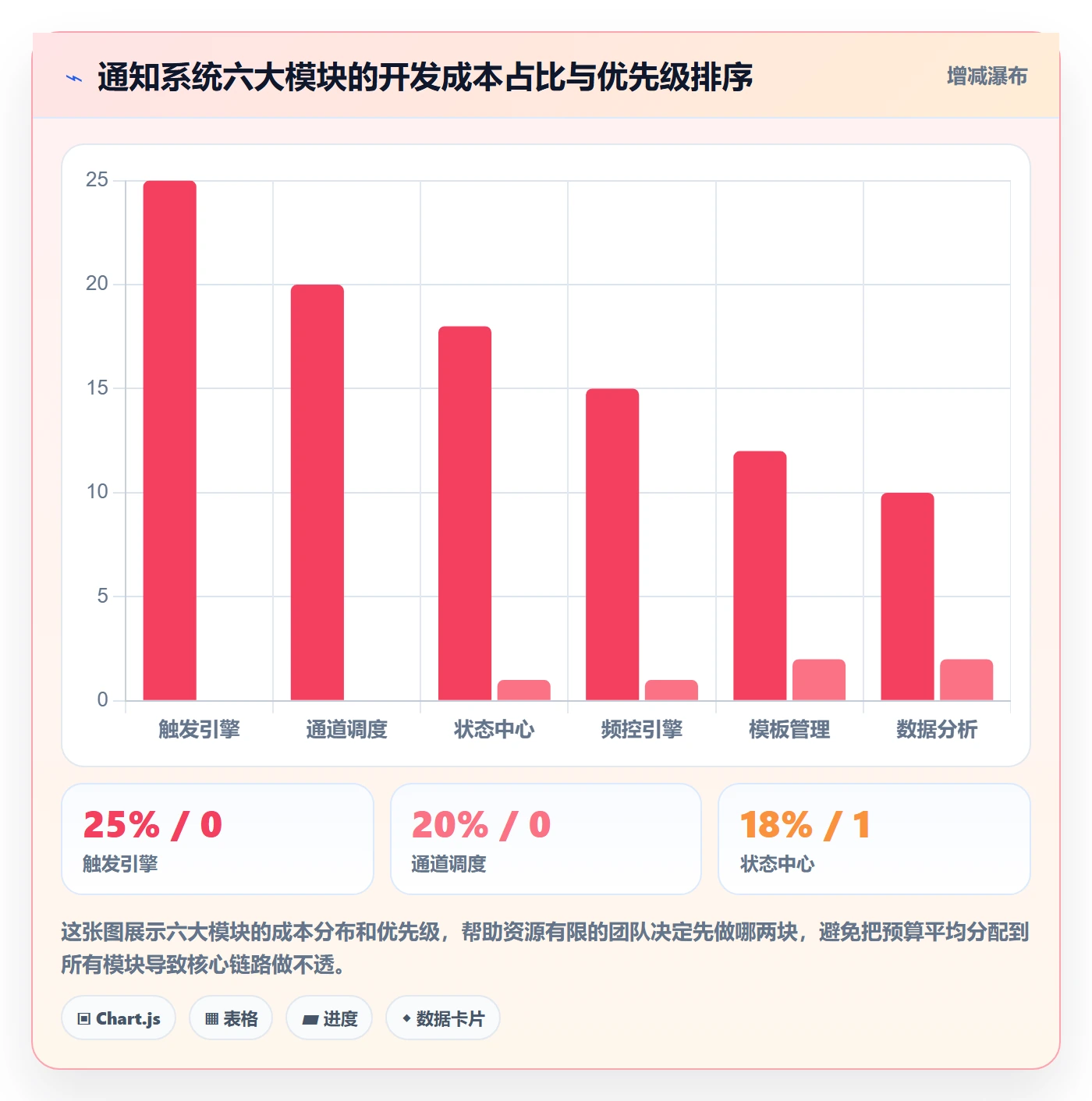 任务提醒消息通知全流程:产品经理协同管理与一文讲清