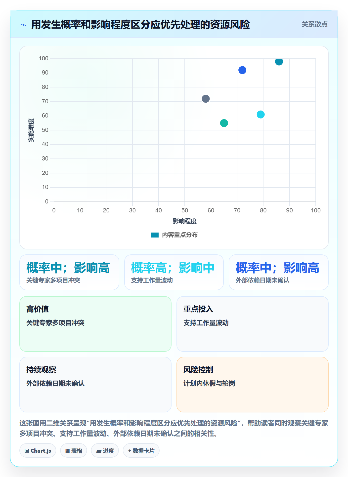 资源管理如何做好资源占用?项目成员风险控制与操作步骤