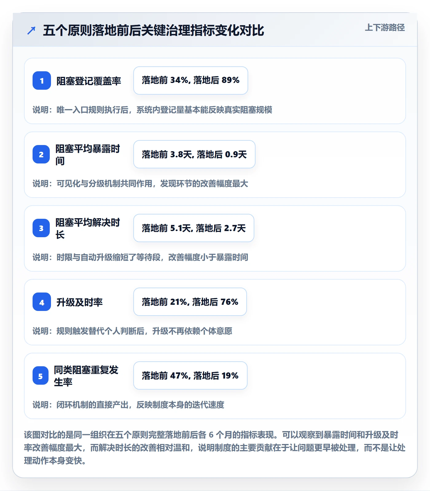 任务执行阻塞教程:管理层制度设计,避坑指南