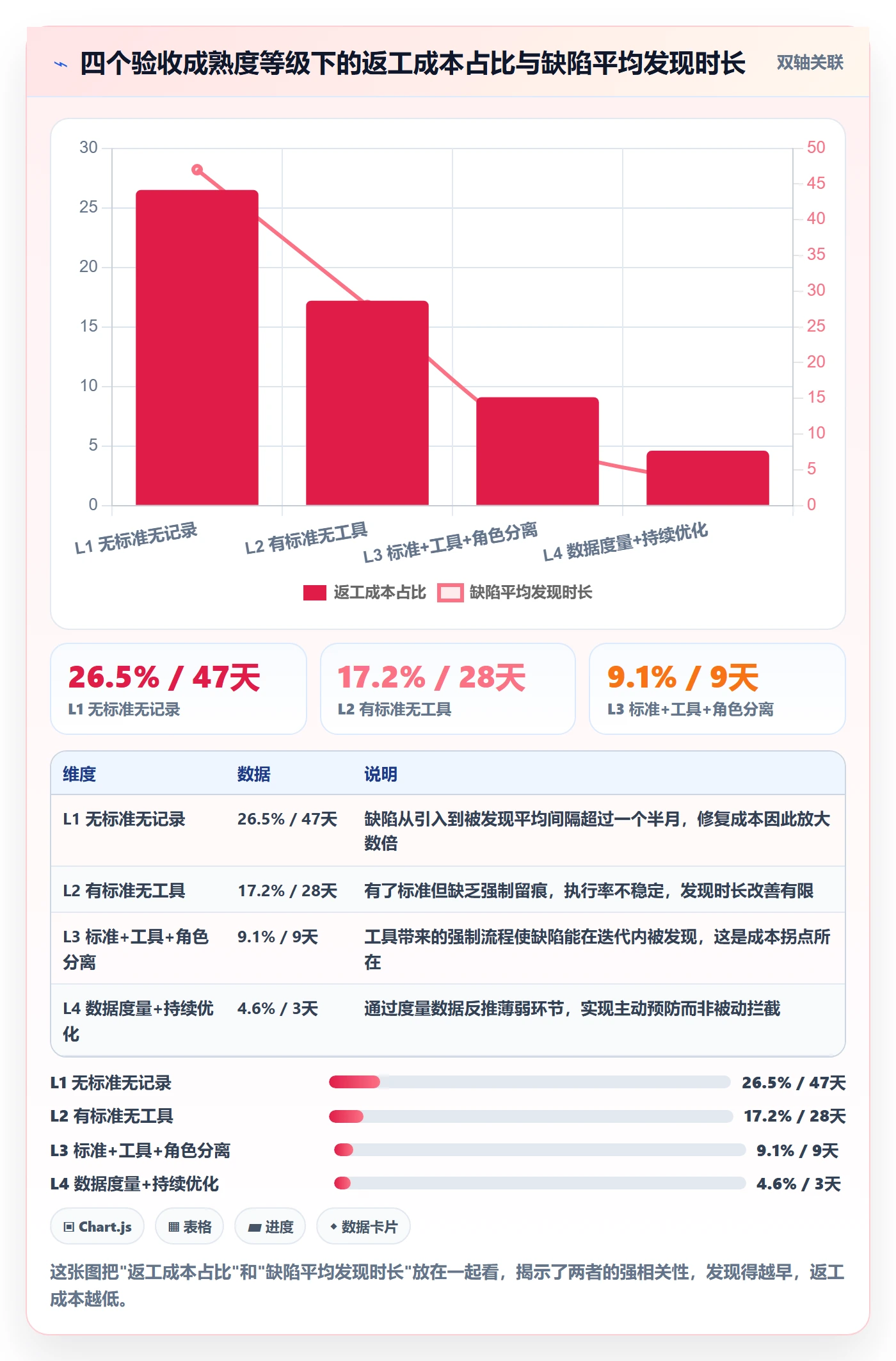 验收怎么做?企业管理者风险控制:任务验收从0到1