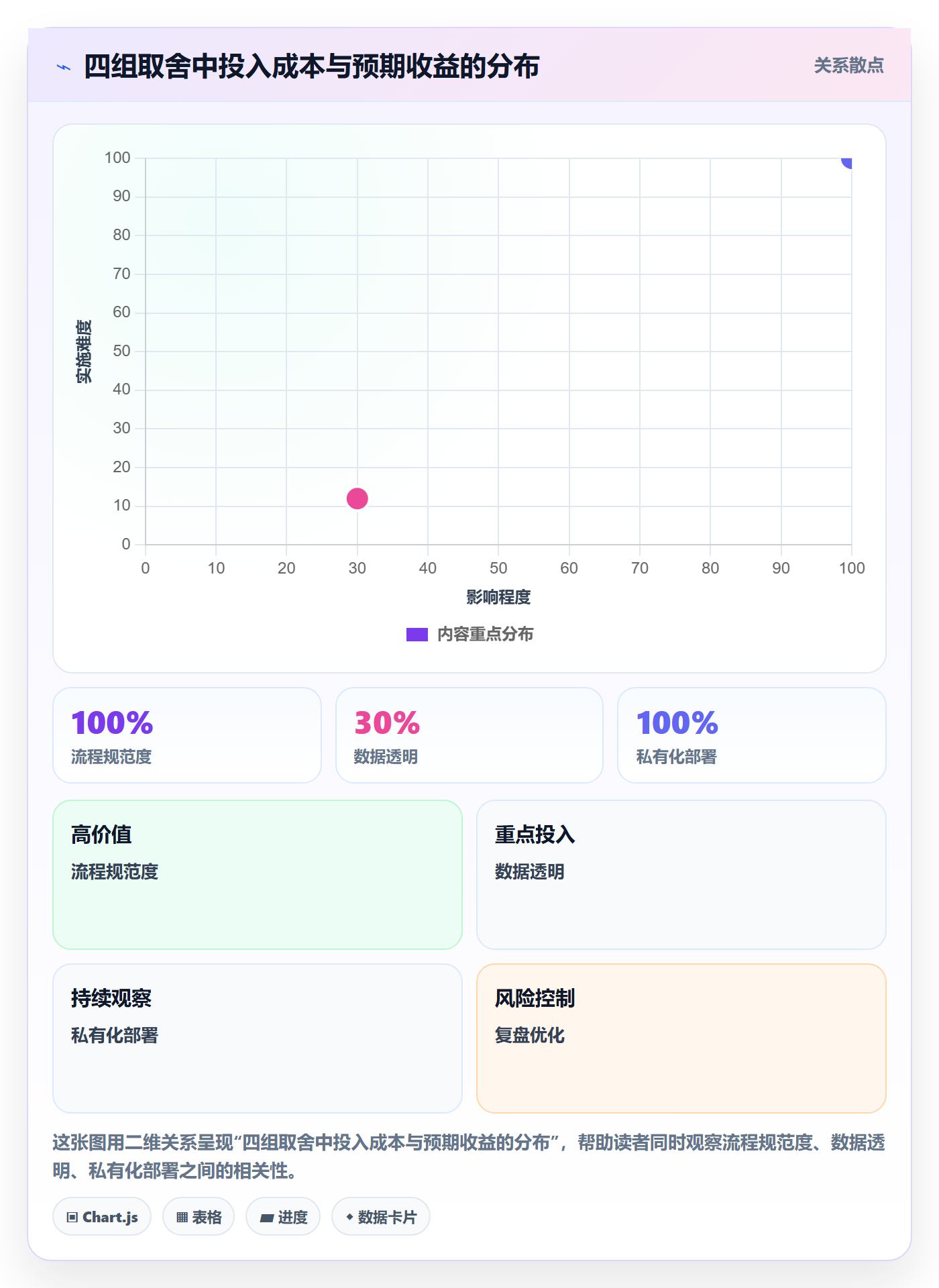 开始怎么做？产品经理流程优化：任务执行从0到1
