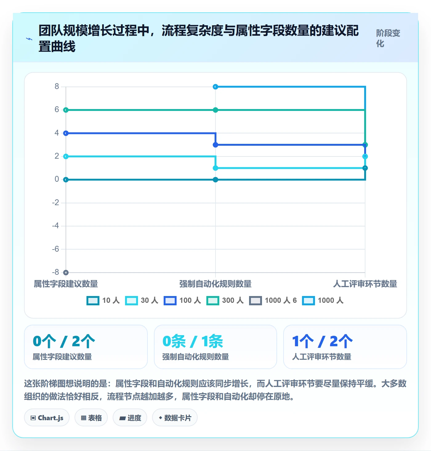 优先级管理指南:产品经理如何做好任务属性,流程优化全流程