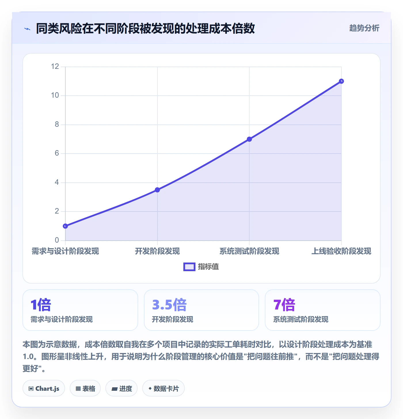 项目阶段如何做好阶段？项目负责人效率提升与操作步骤
