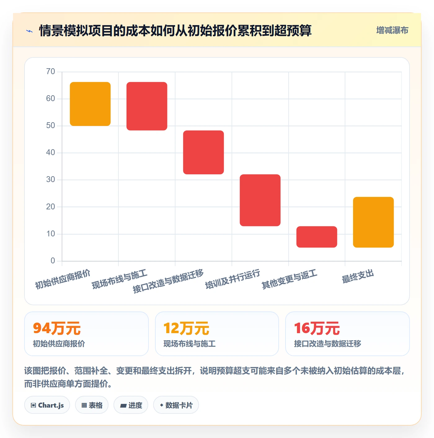 采购成本管理指南：PMO如何做好成本管理，协同管理全流程