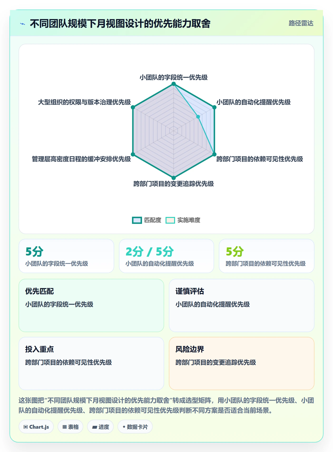 月视图实操方法:管理层提升日历视图效率的落地方案方法与模板