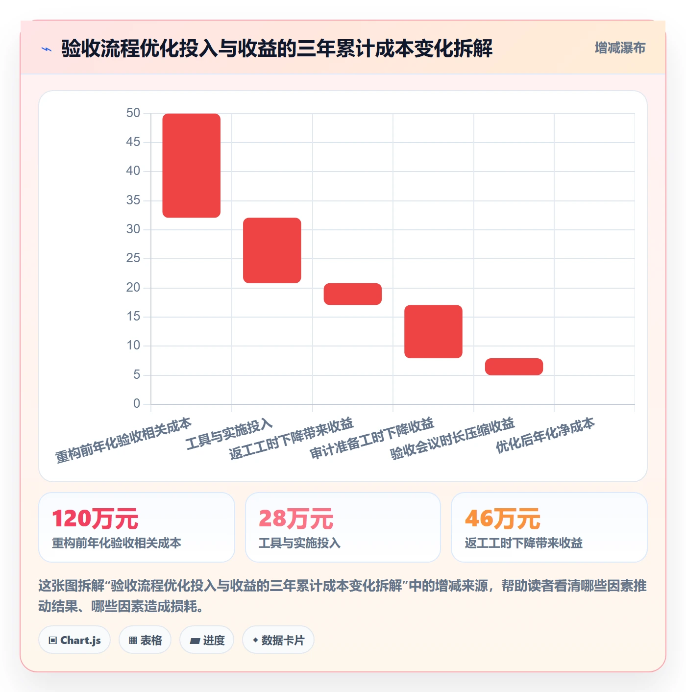 审核管理指南:项目成员如何做好任务验收,流程优化全流程