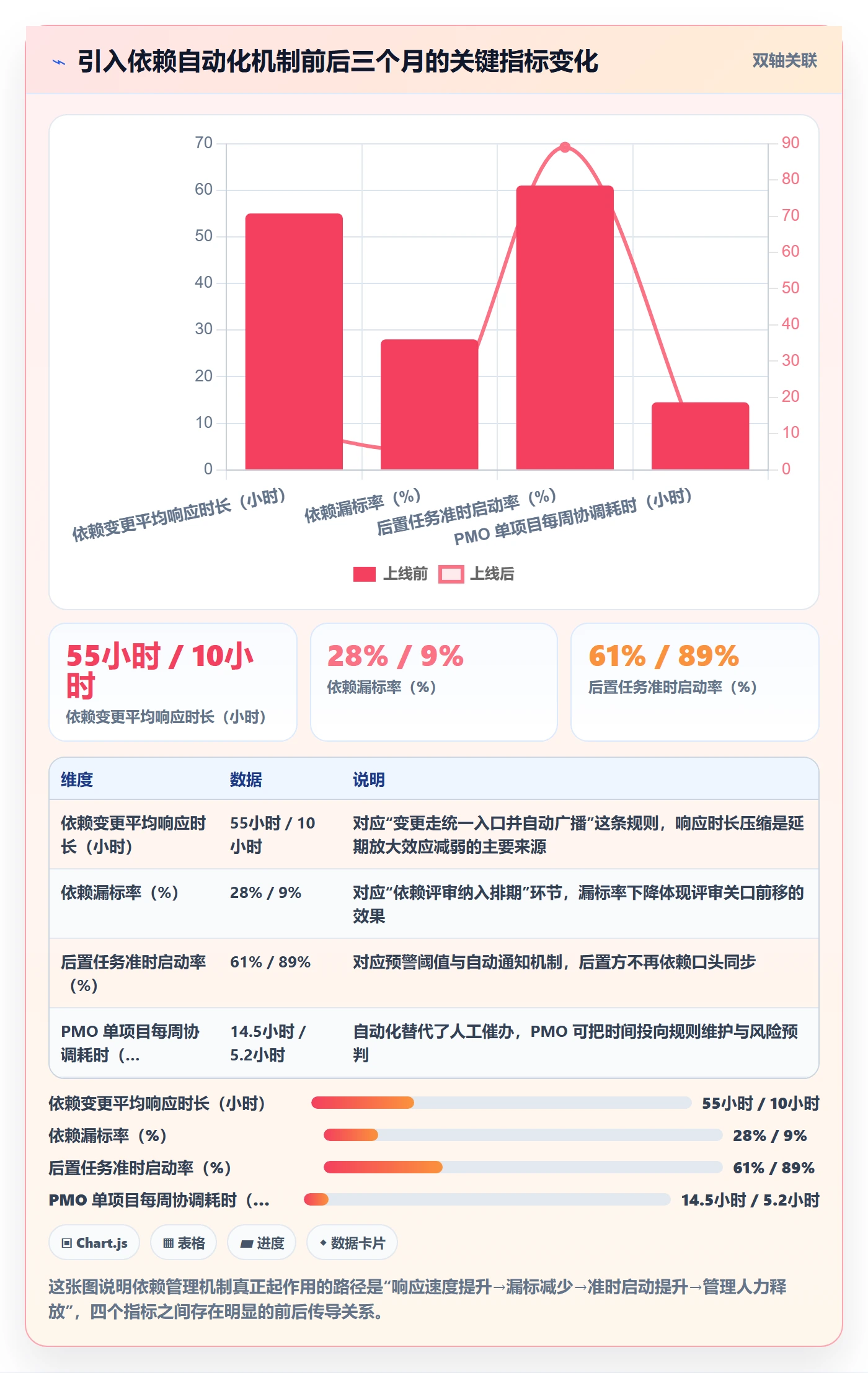 FS最佳实践：PMO任务依赖协同管理，常见问题